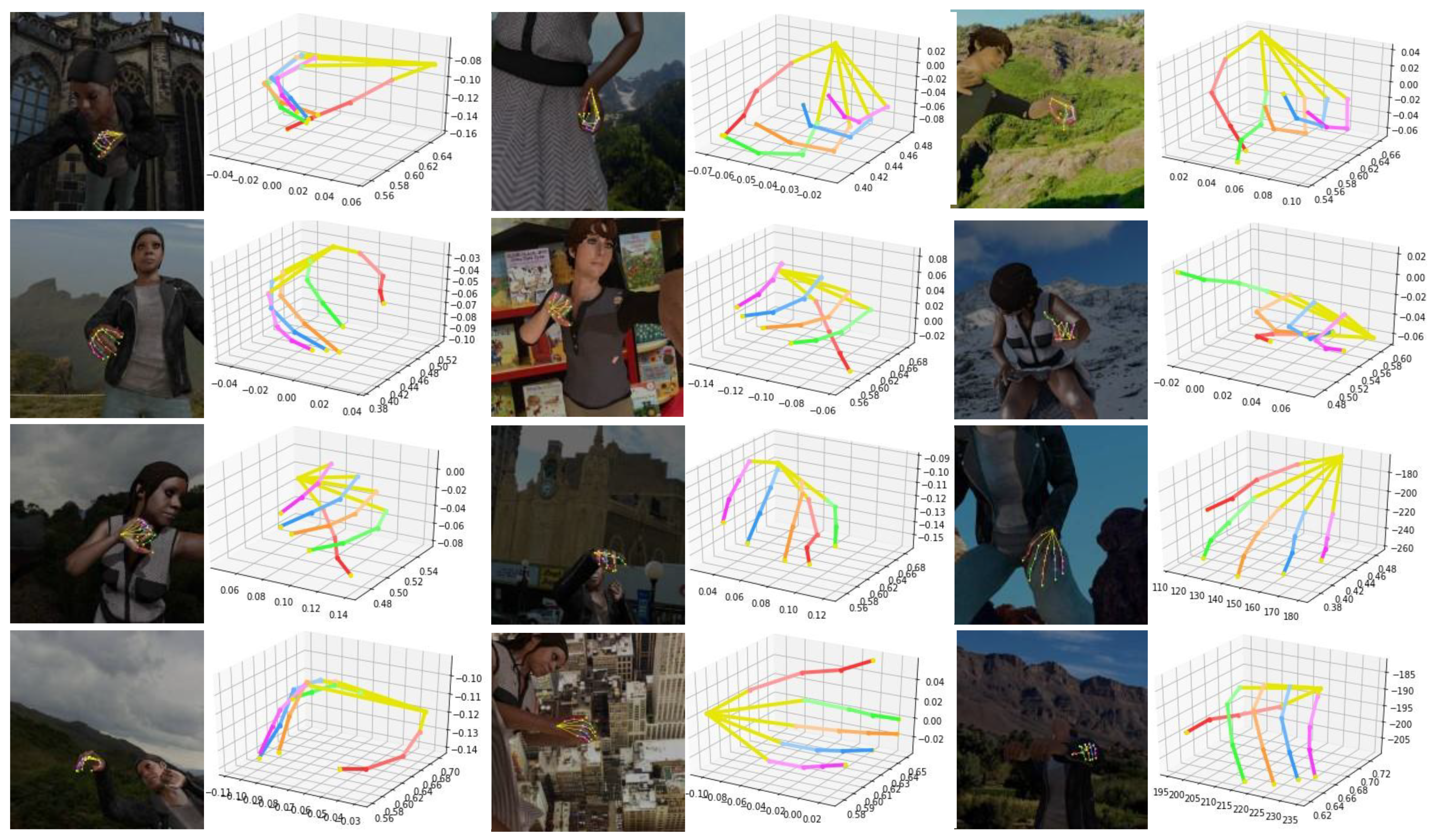 Sensors 21 06095 g006 550