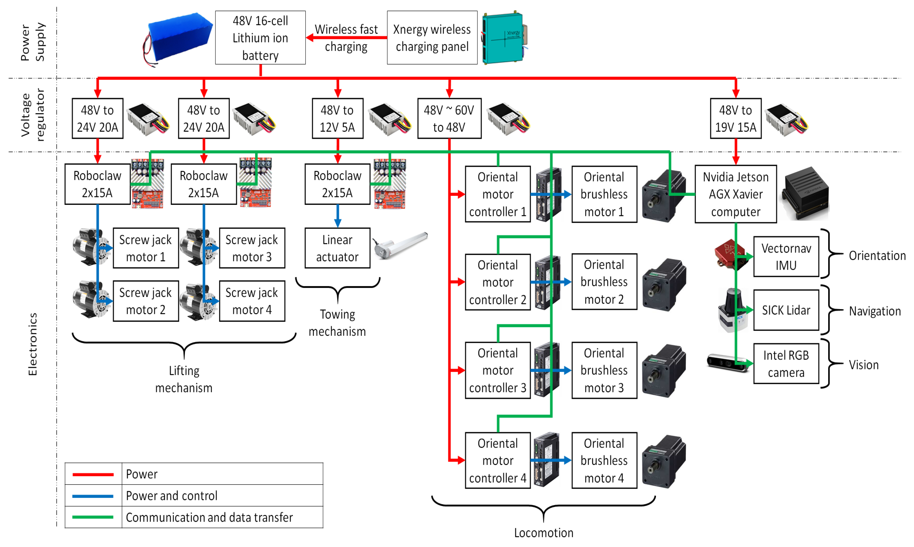 Sensors 21 06096 g004