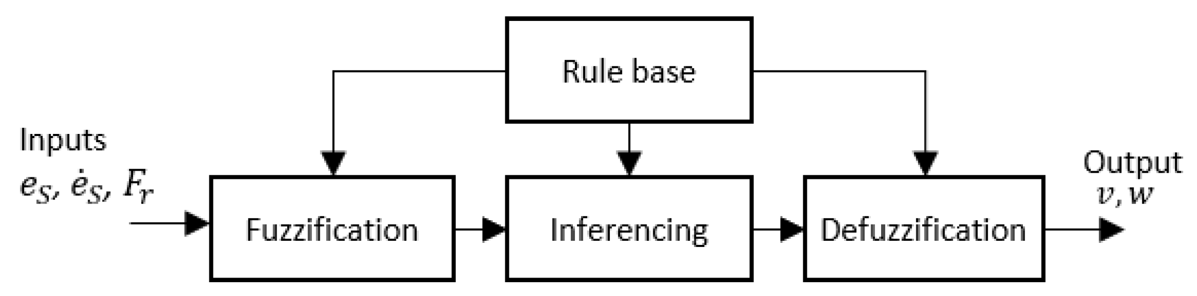 Sensors 21 06096 g007