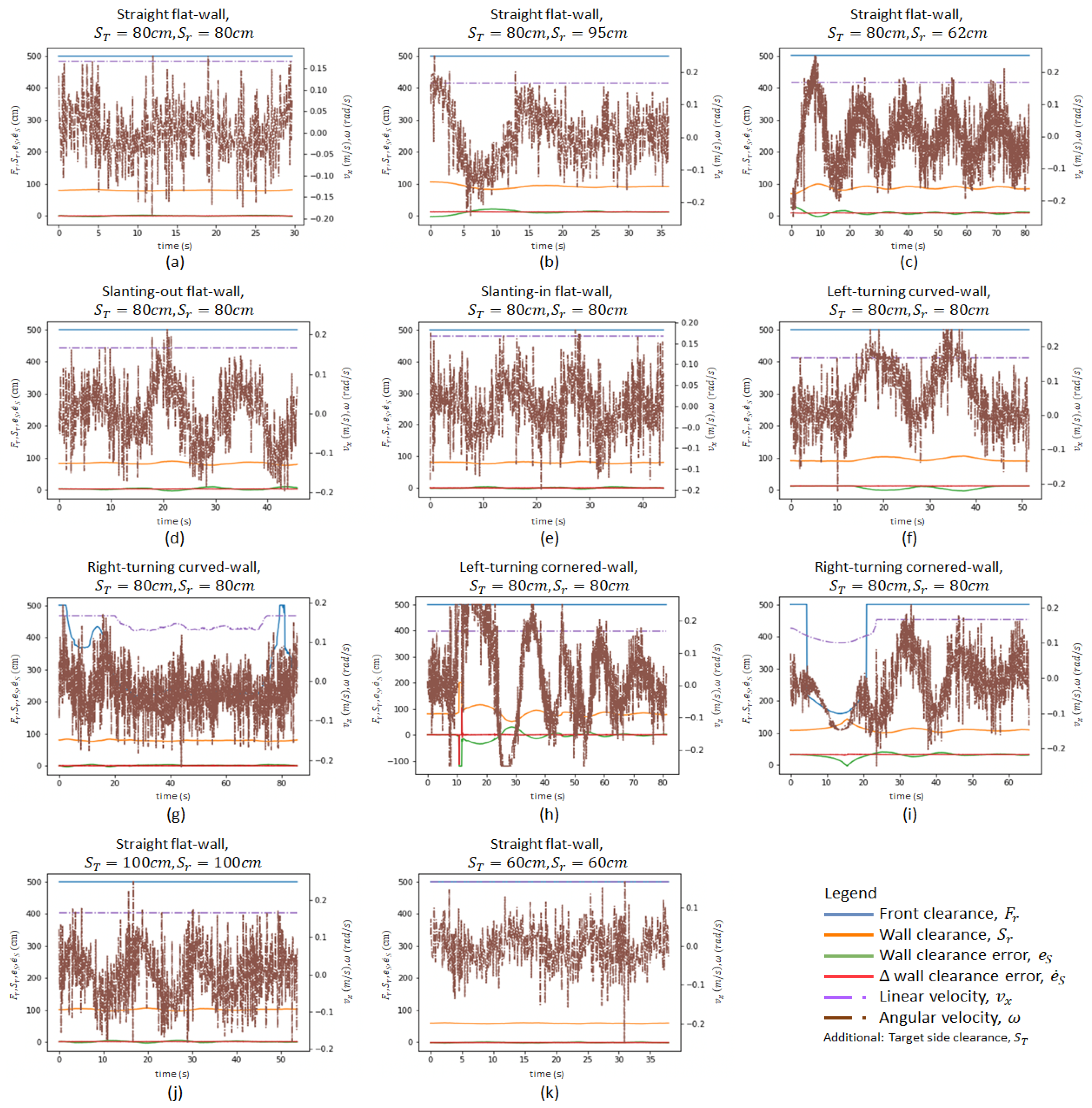Sensors 21 06096 g010