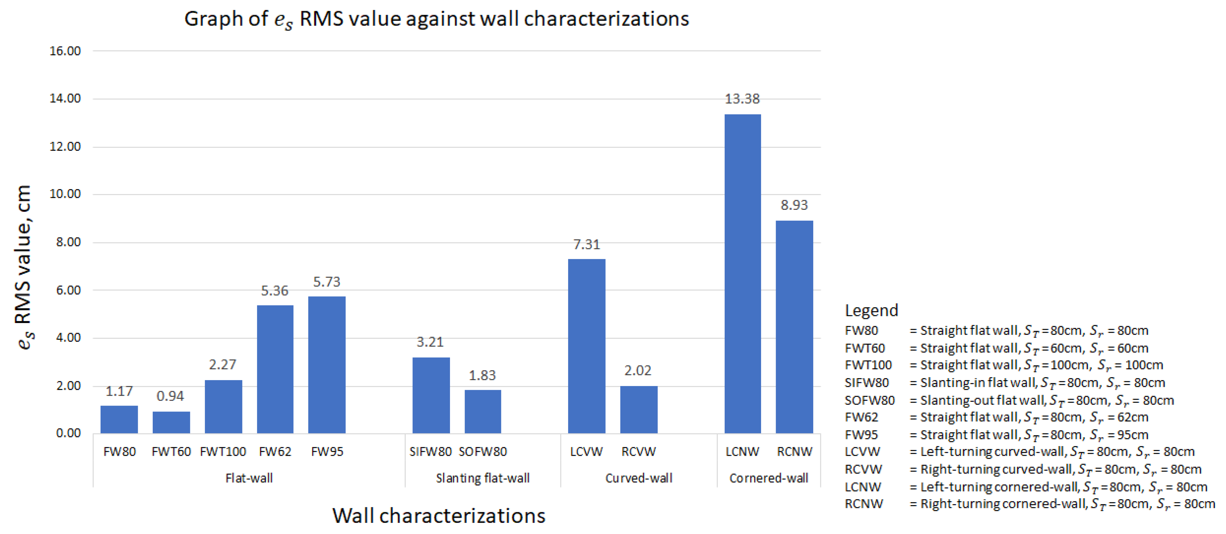 Sensors 21 06096 g012