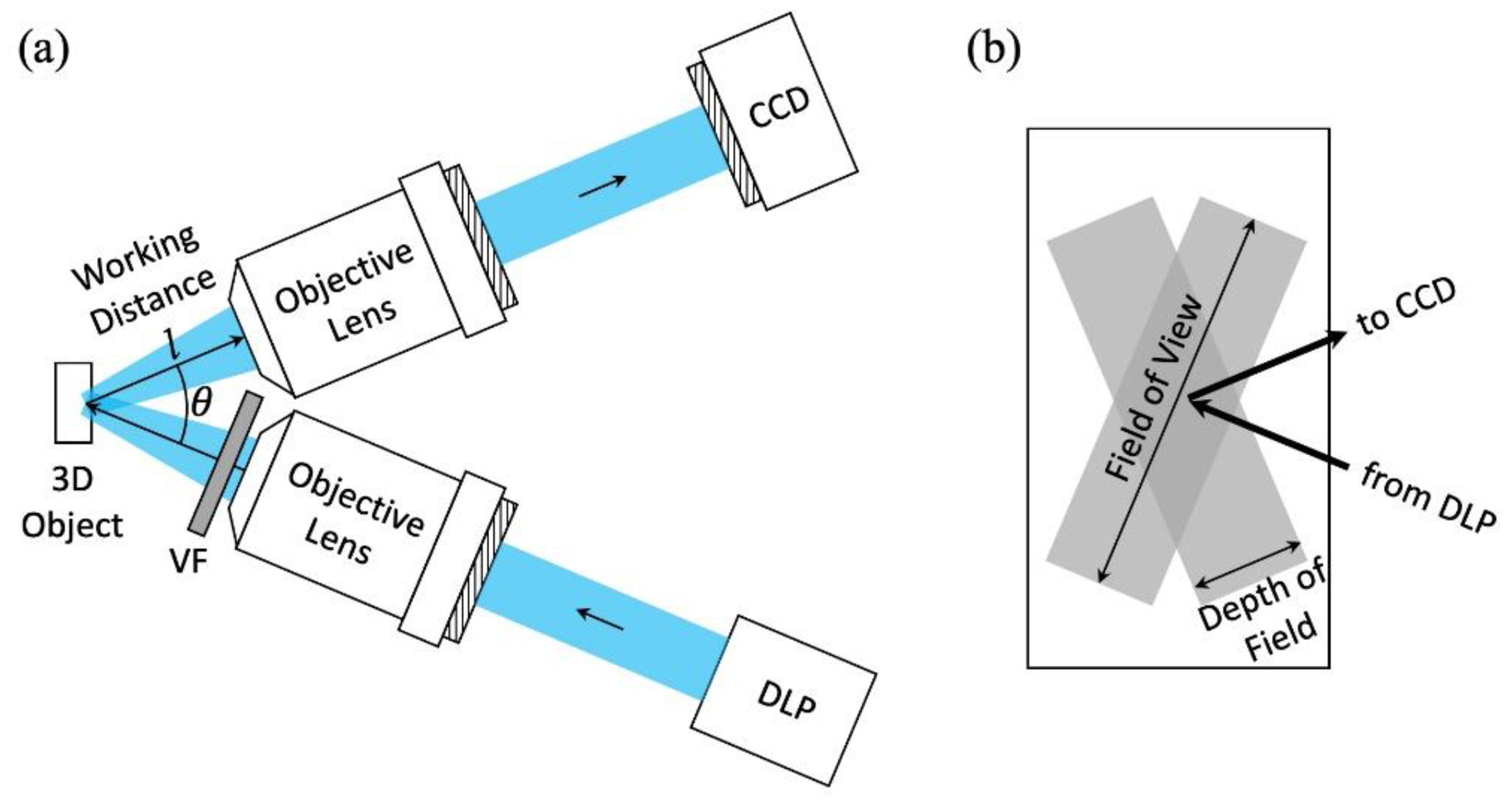 Sensors 21 06097 g002