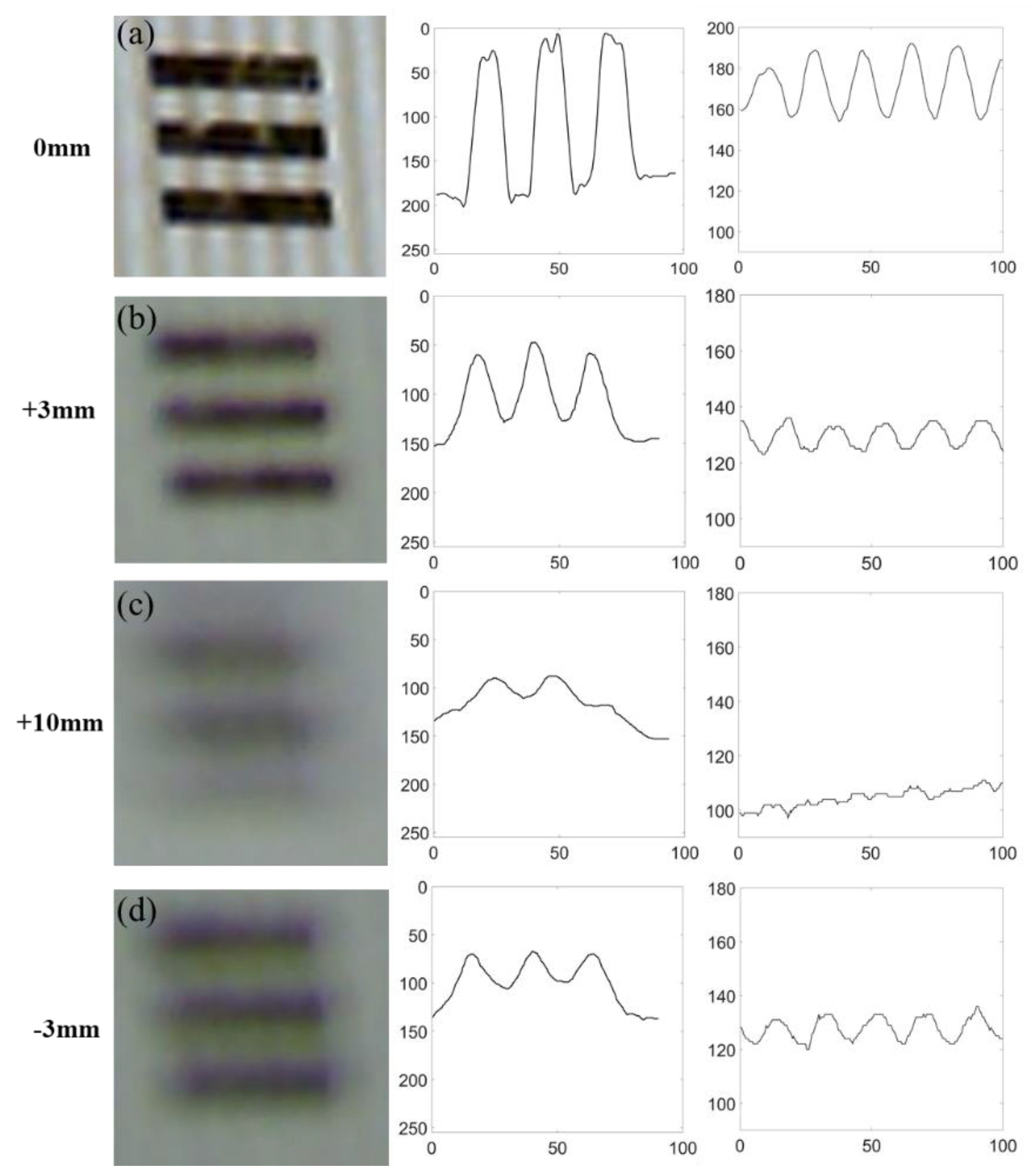 Sensors 21 06097 g004