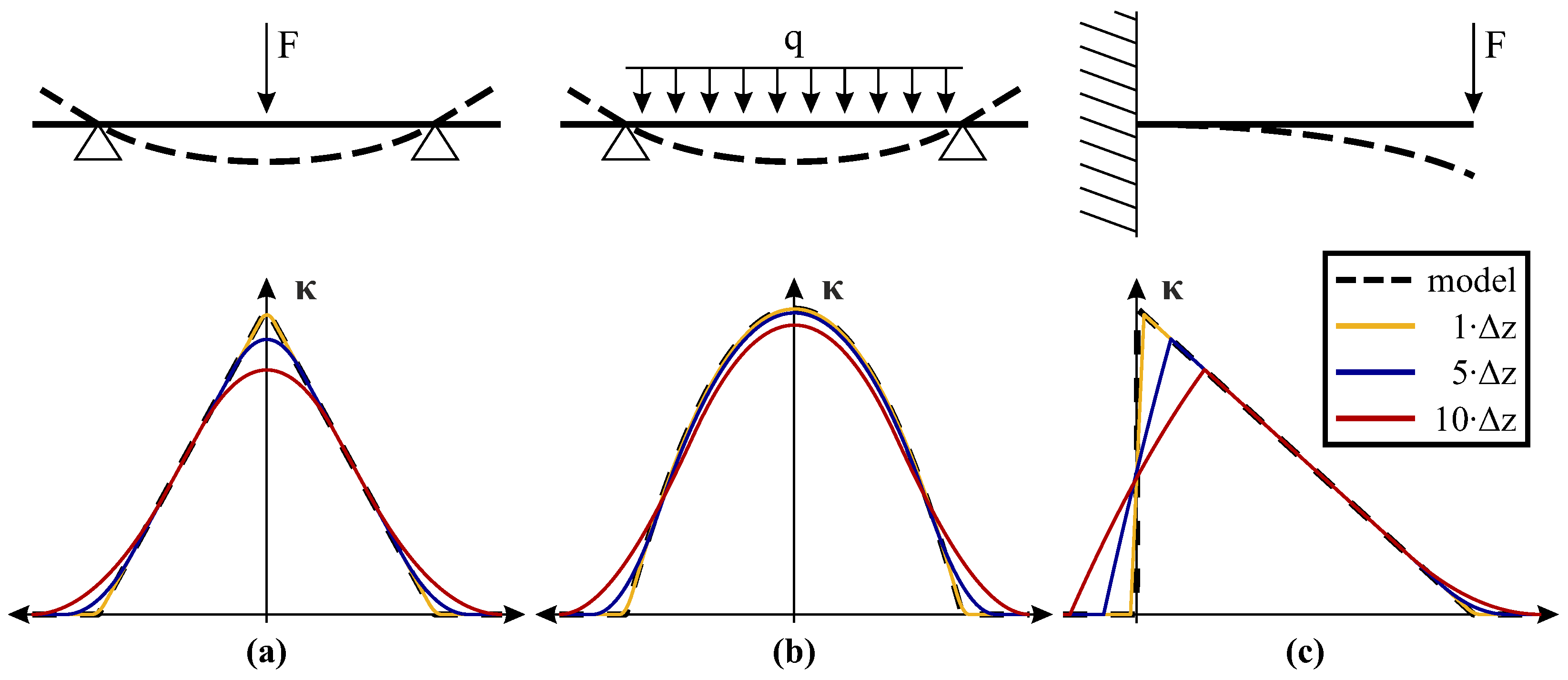 Sensors 21 06098 g006