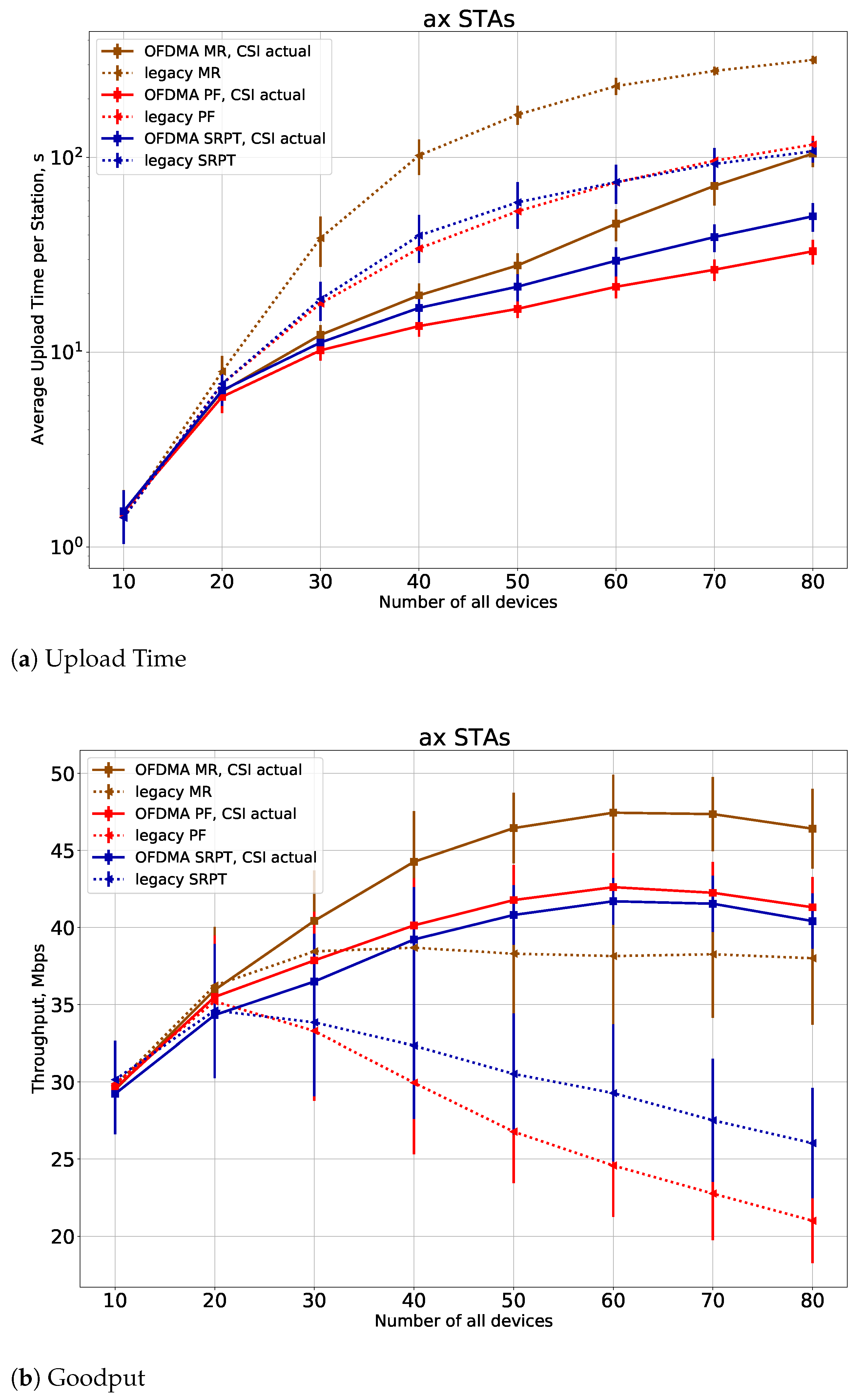 Sensors 21 06099 g006 550