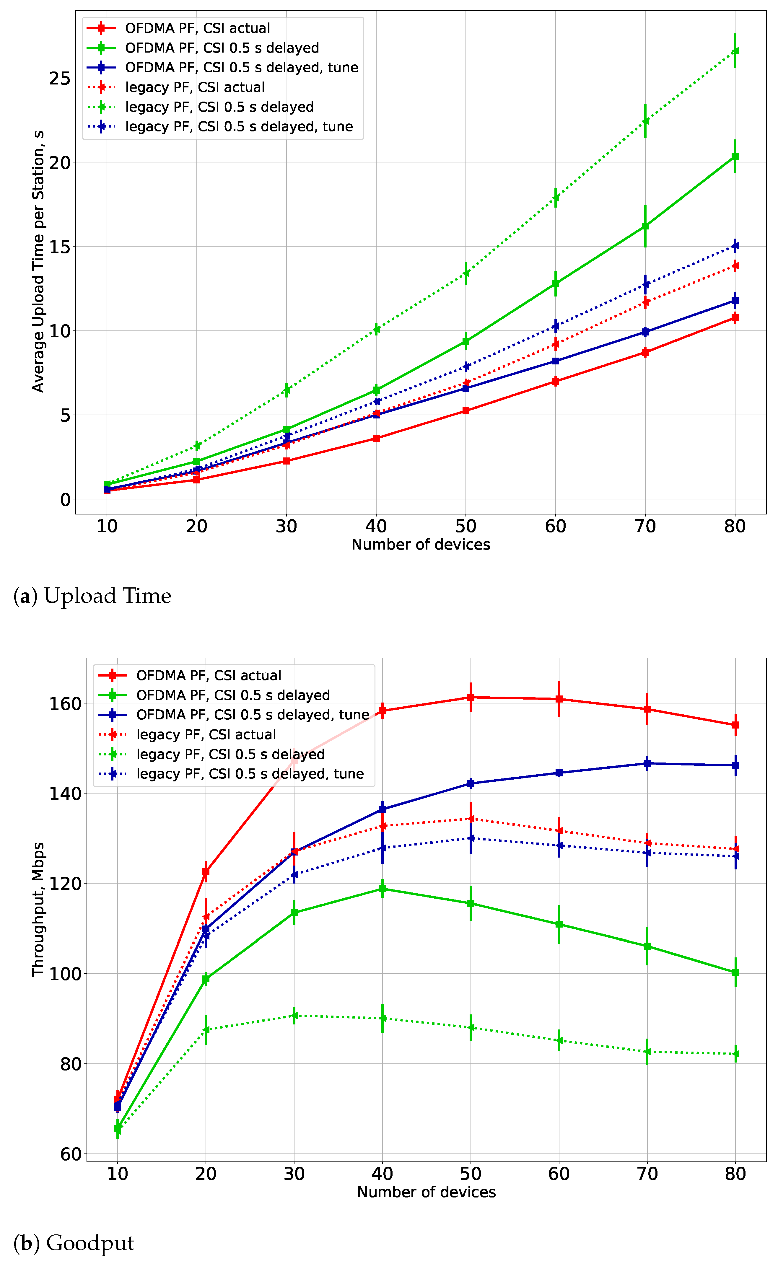 Sensors 21 06099 g007 550