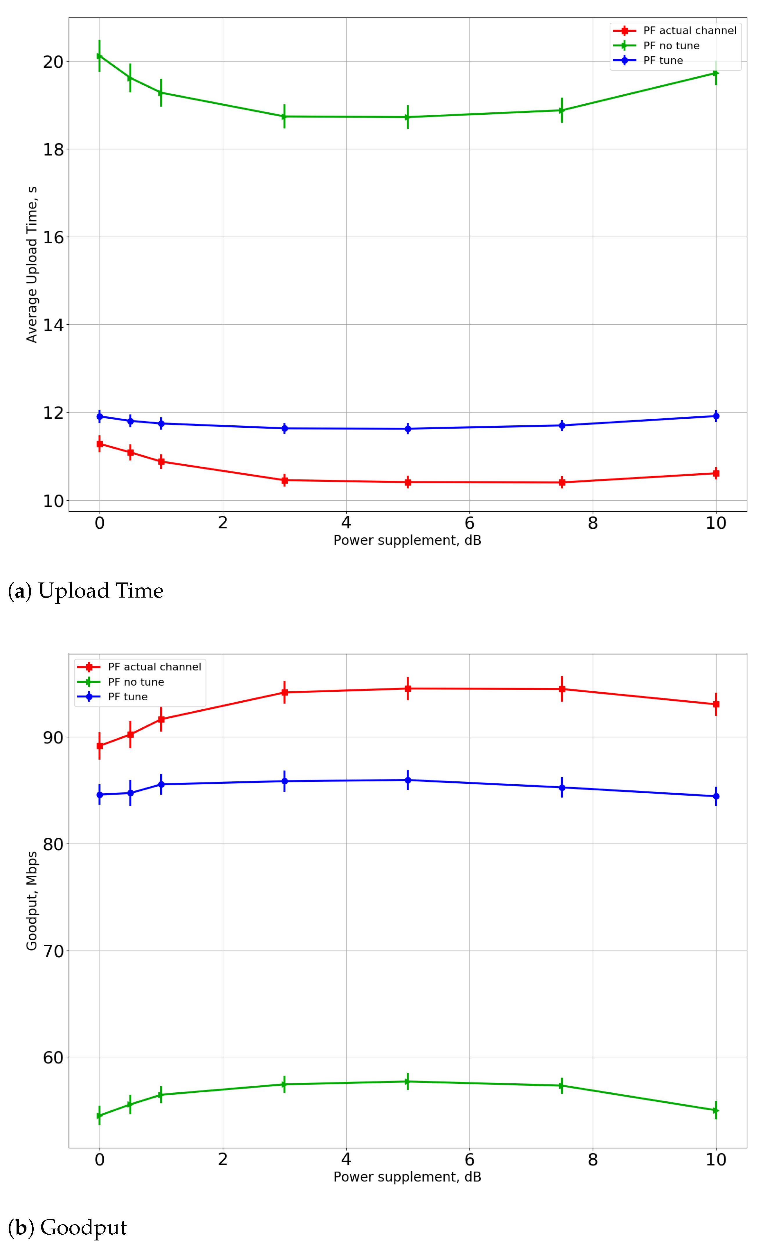 Sensors 21 06099 g009 550