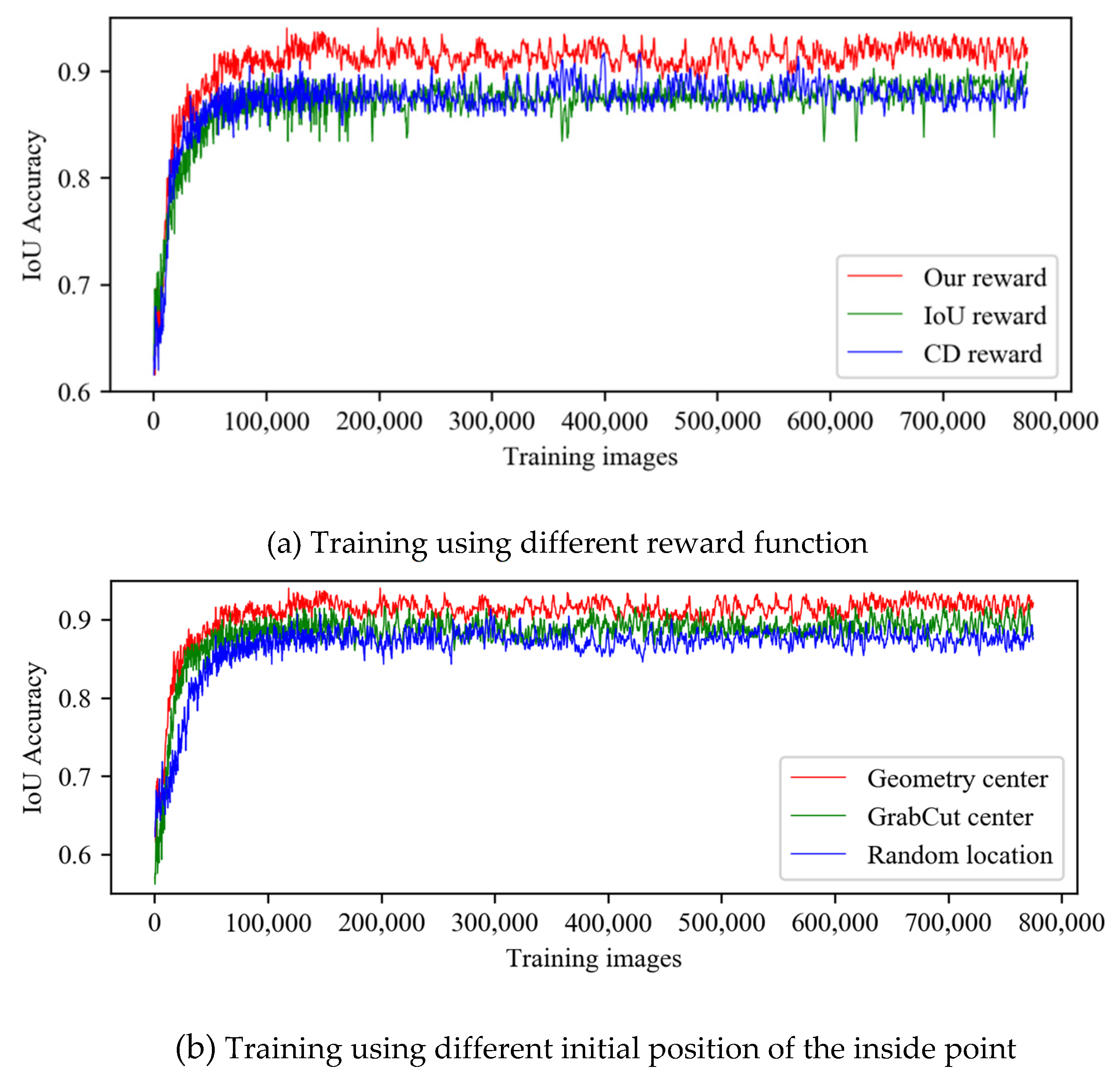 Sensors 21 06100 g007