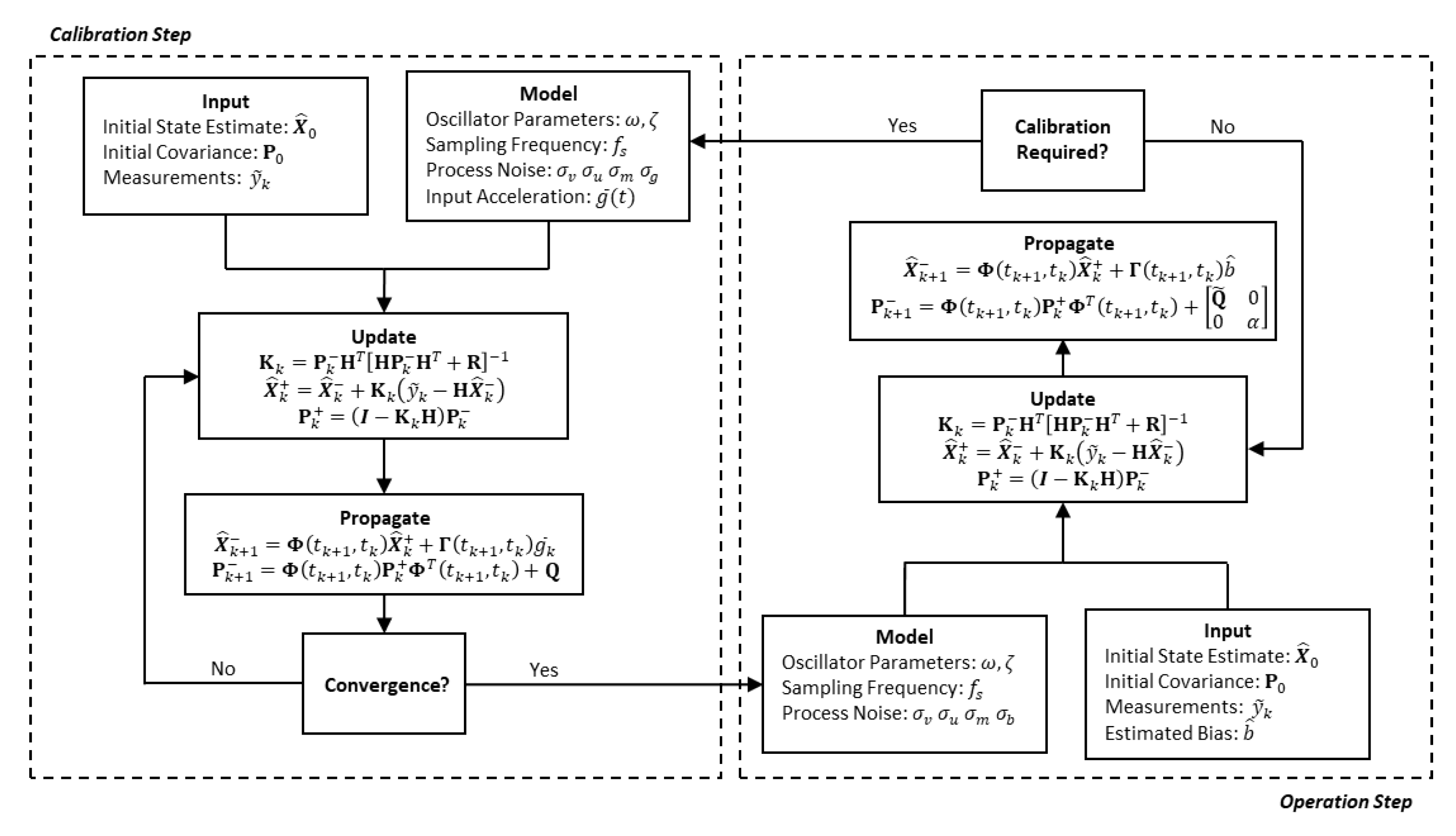 Sensors 21 06101 g001 Sensors 21 06101 g001
