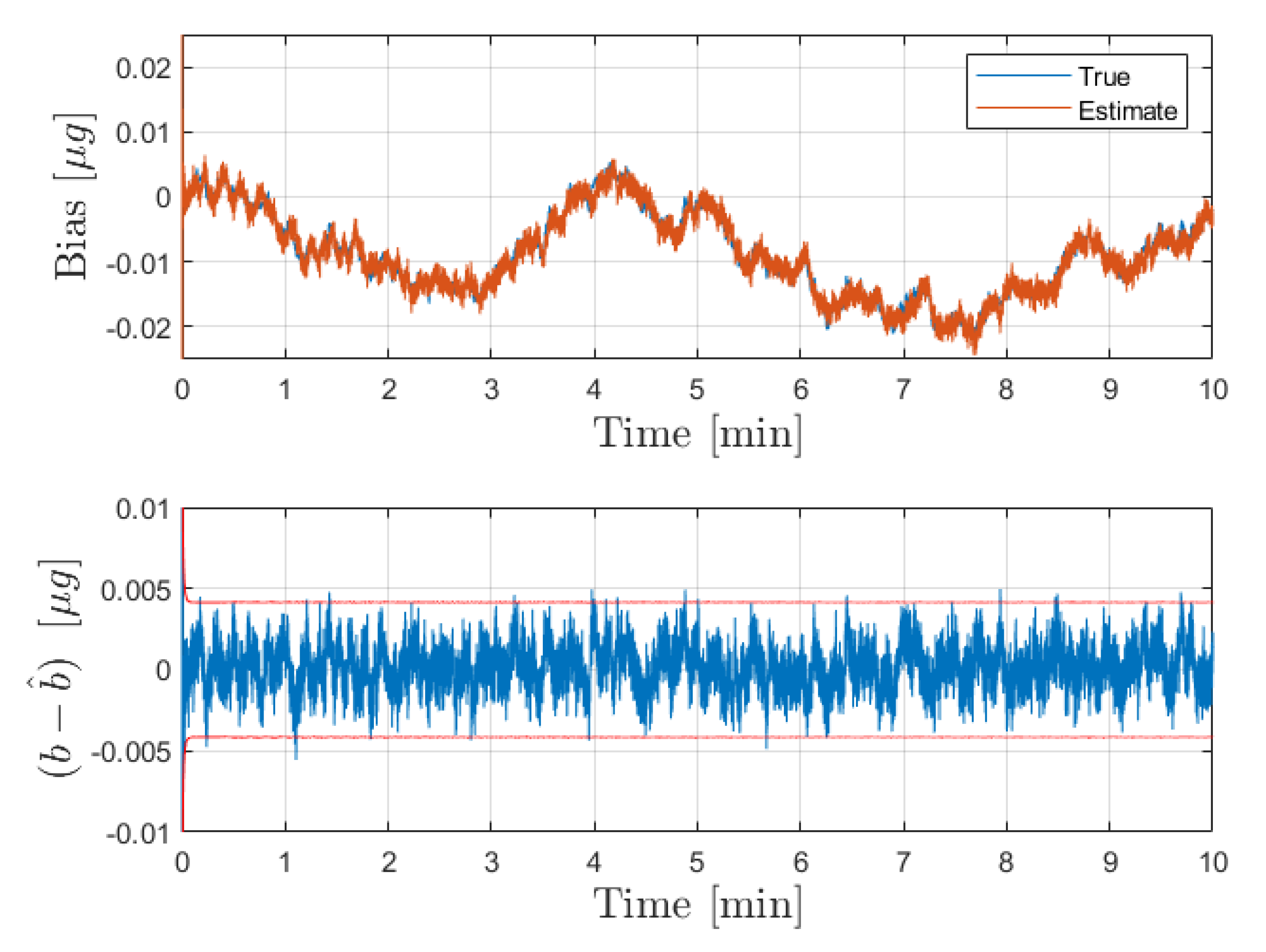 Sensors 21 06101 g002 Sensors 21 06101 g002