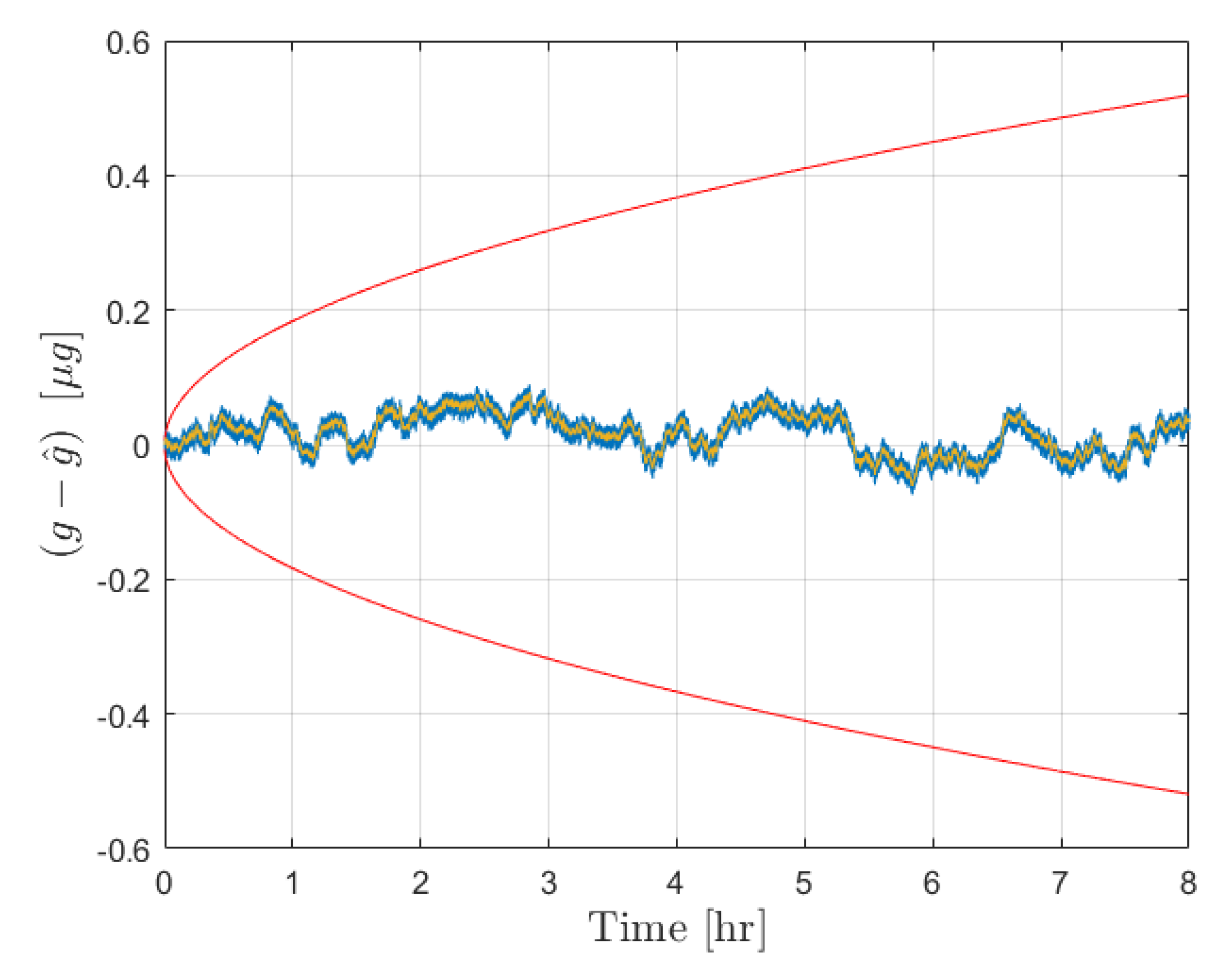 Sensors 21 06101 g003 Sensors 21 06101 g003