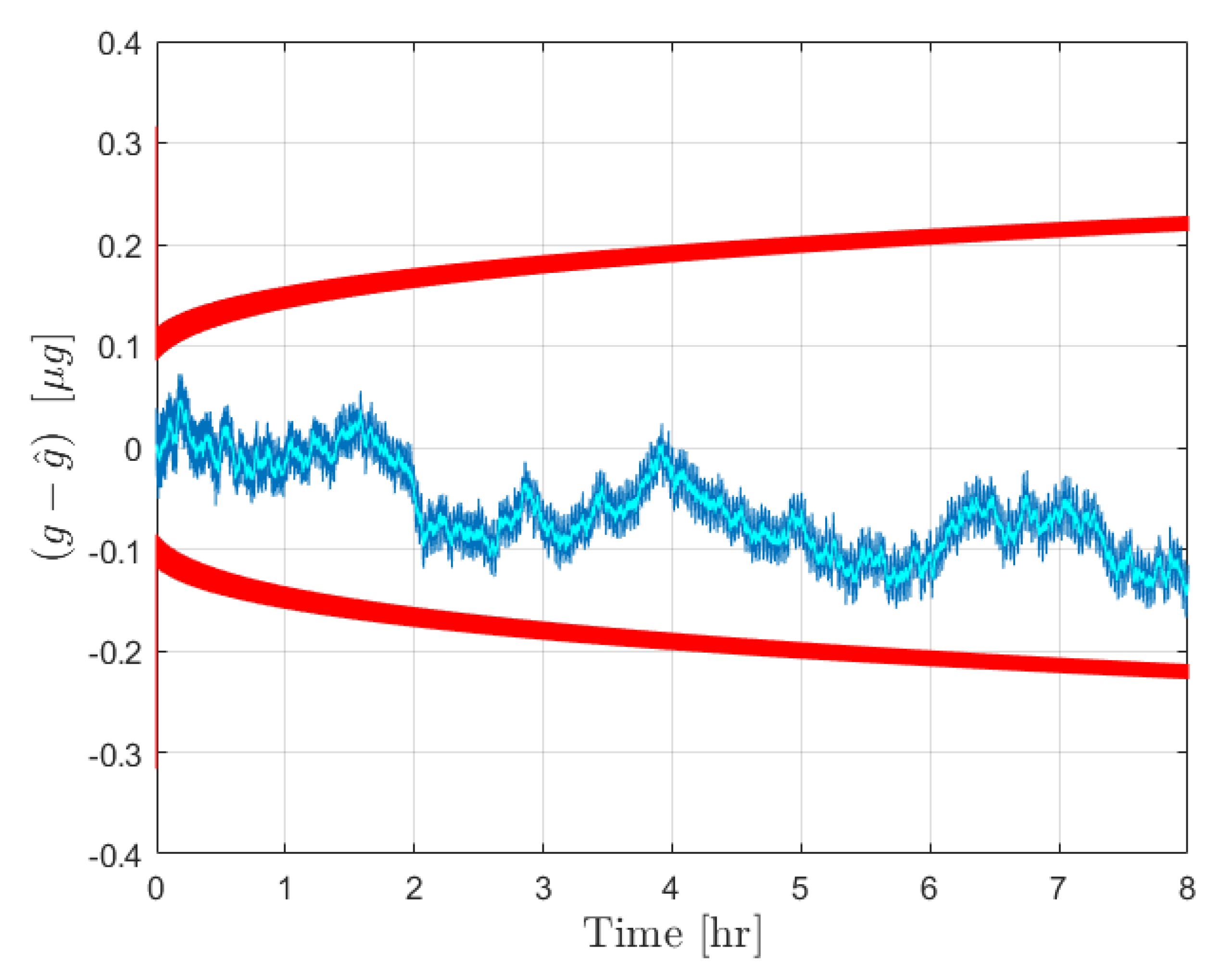 Sensors 21 06101 g004 Sensors 21 06101 g004