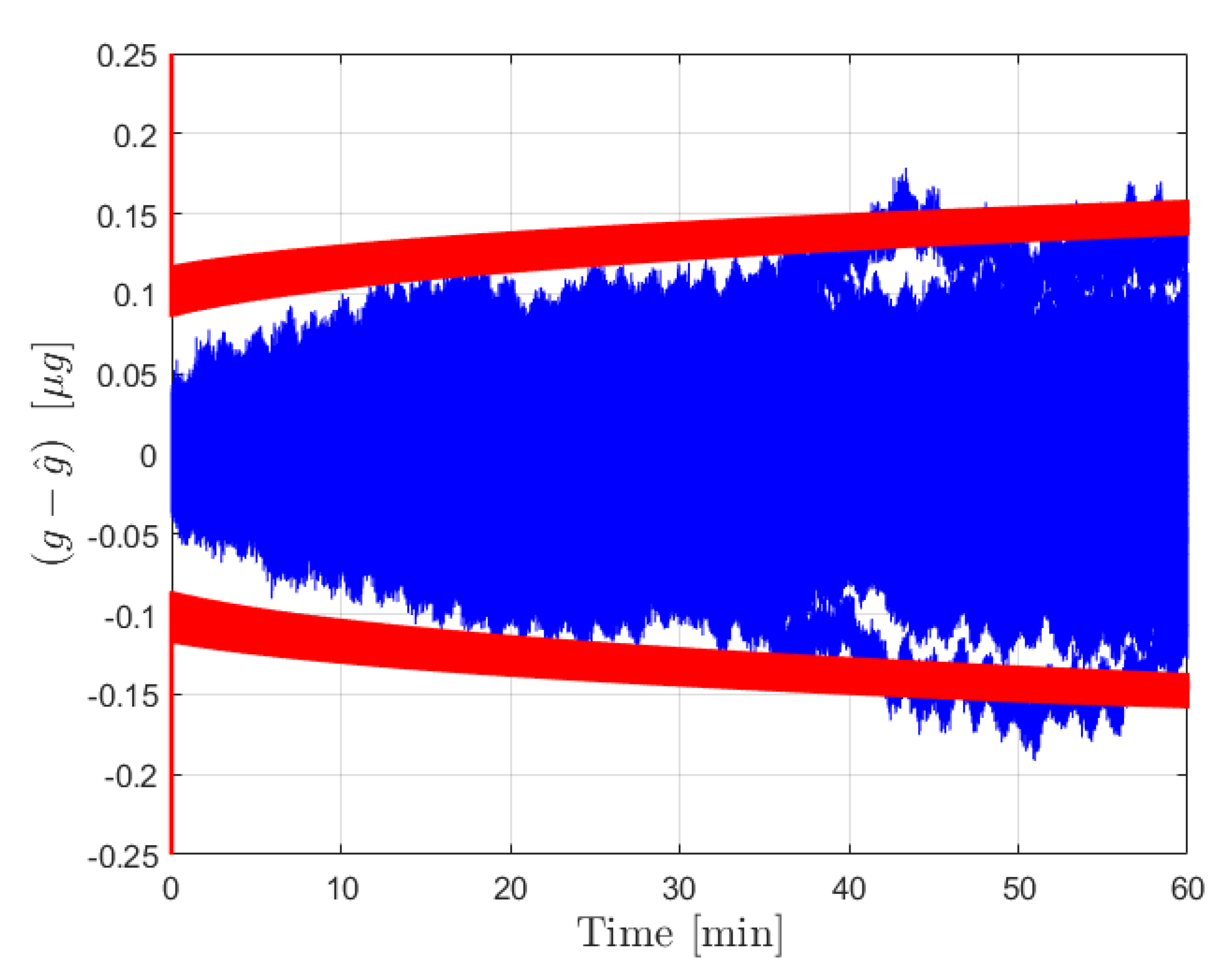 Sensors 21 06101 g006 Sensors 21 06101 g006