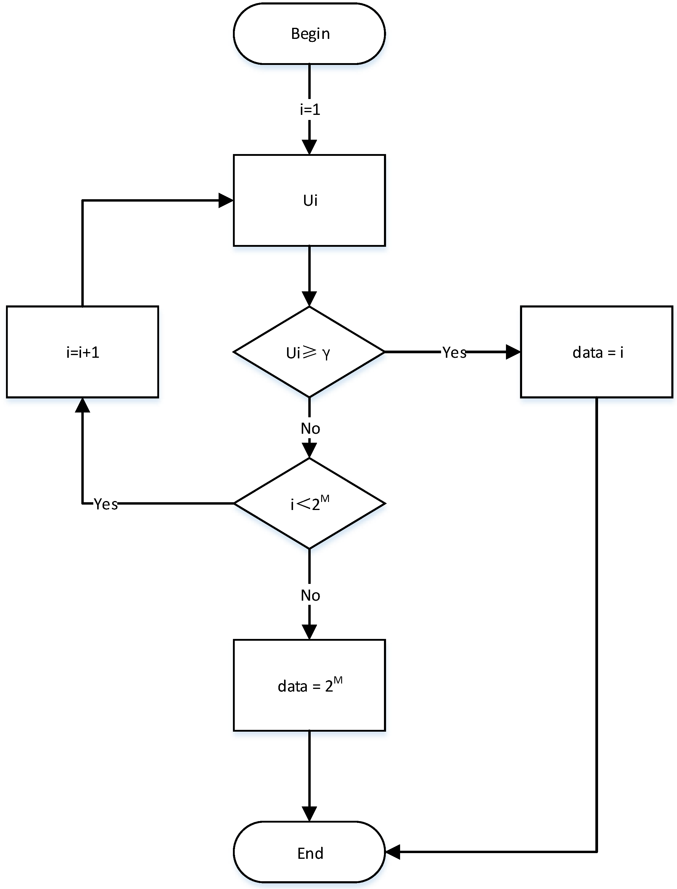 Sensors | Free Full-Text | BER Performance Analysis of Non-Coherent Q ...