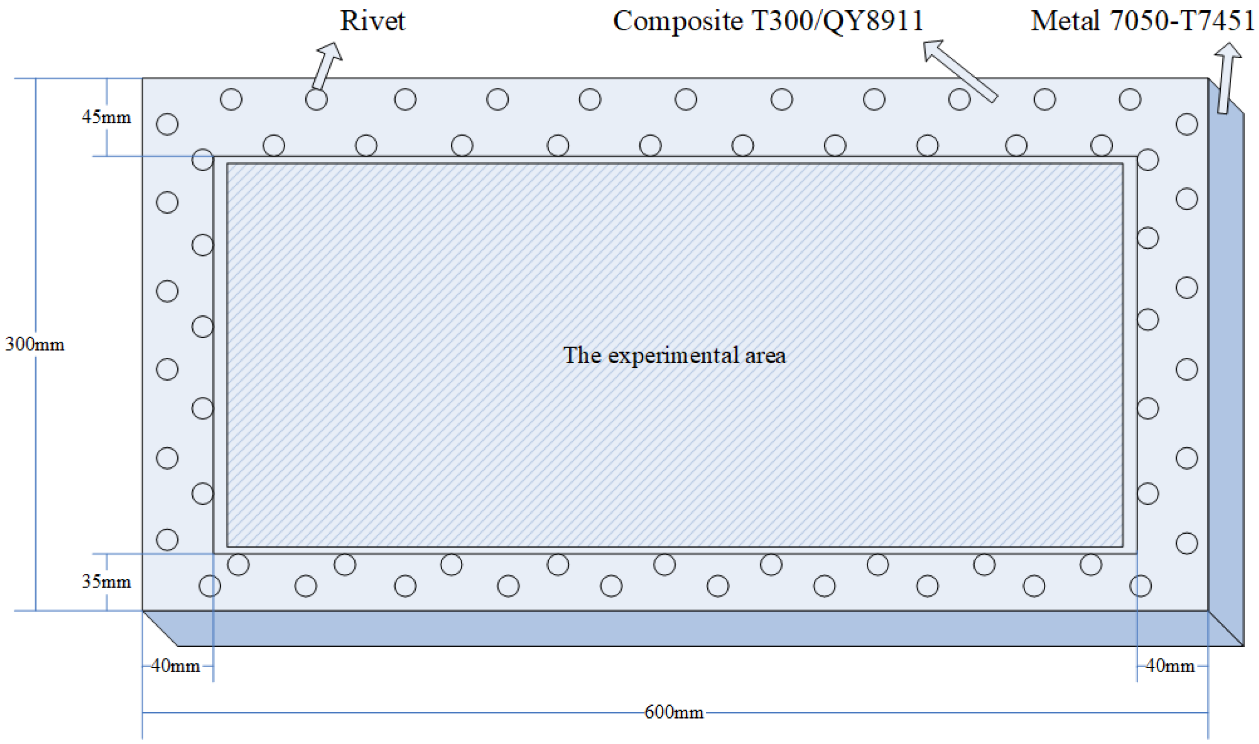 Sensors | Free Full-Text | Low Velocity Impact Localization of Variable