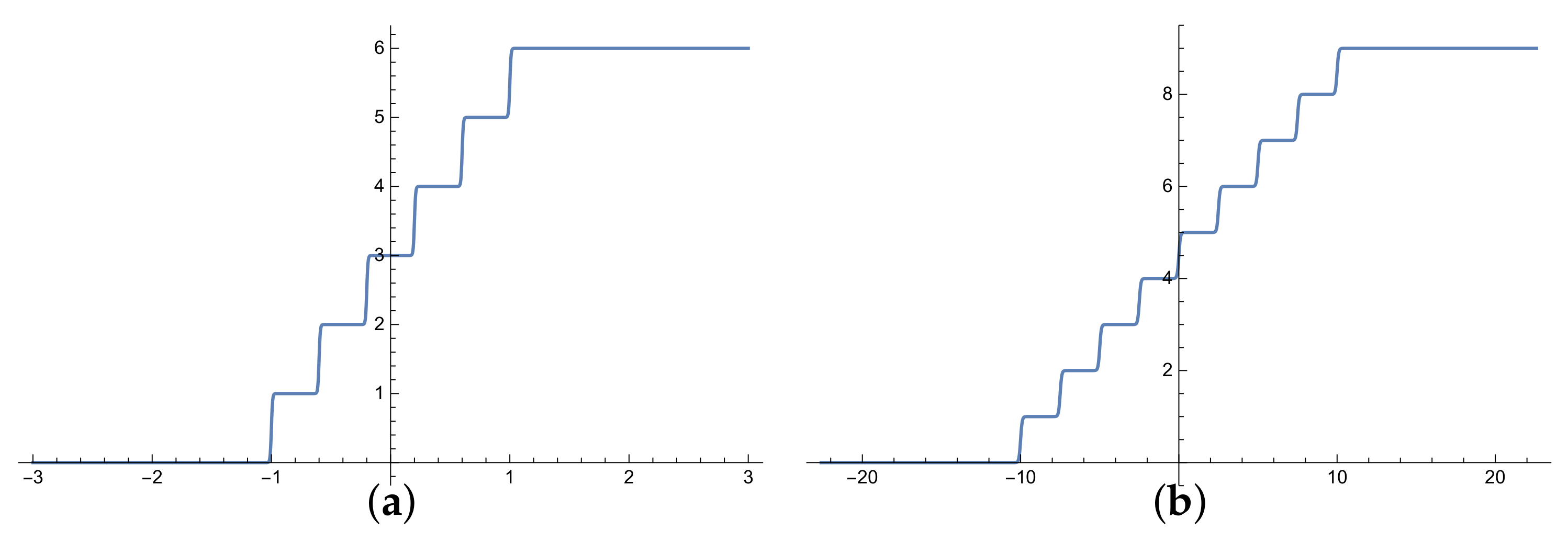 Sensors 21 06104 g001