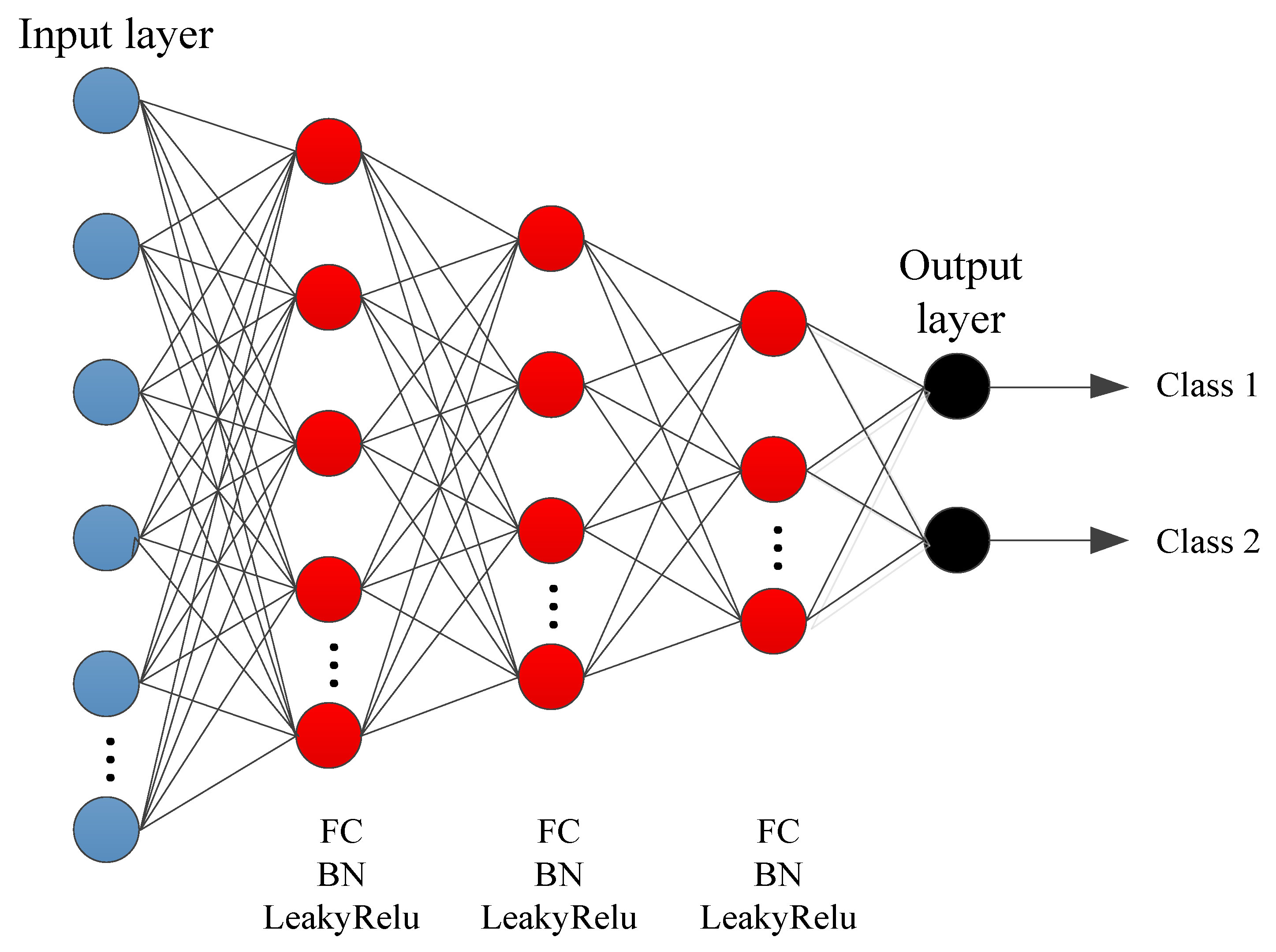 Sensors 21 06105 g003 550