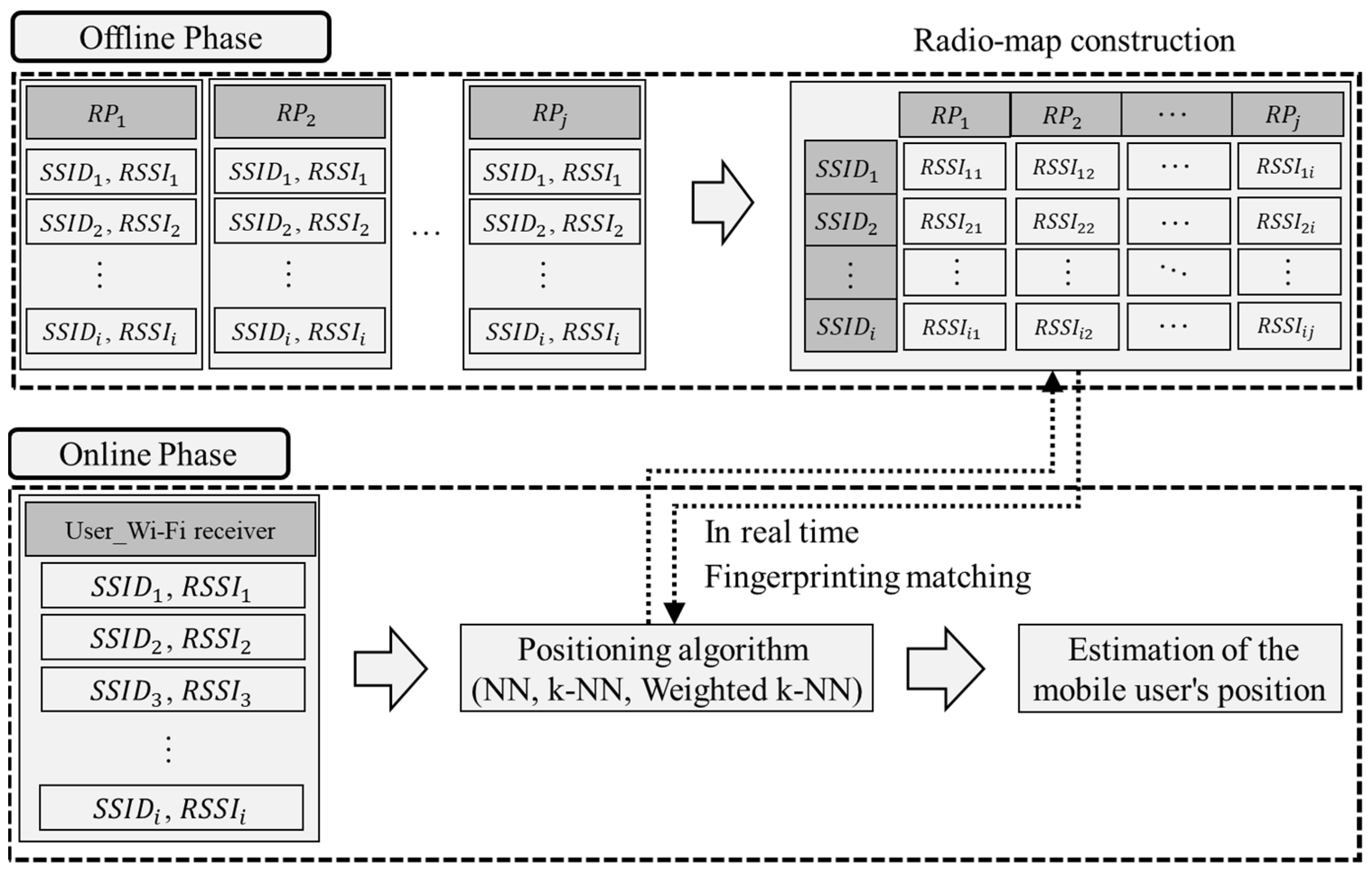 Sensors 21 06107 g001 550
