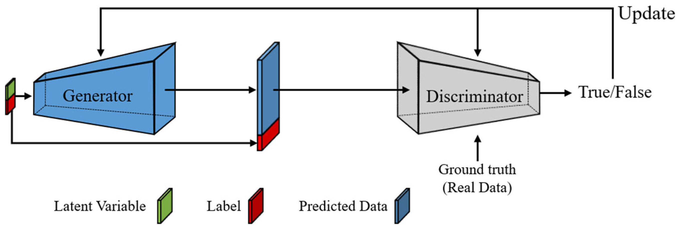 Sensors 21 06107 g002 550
