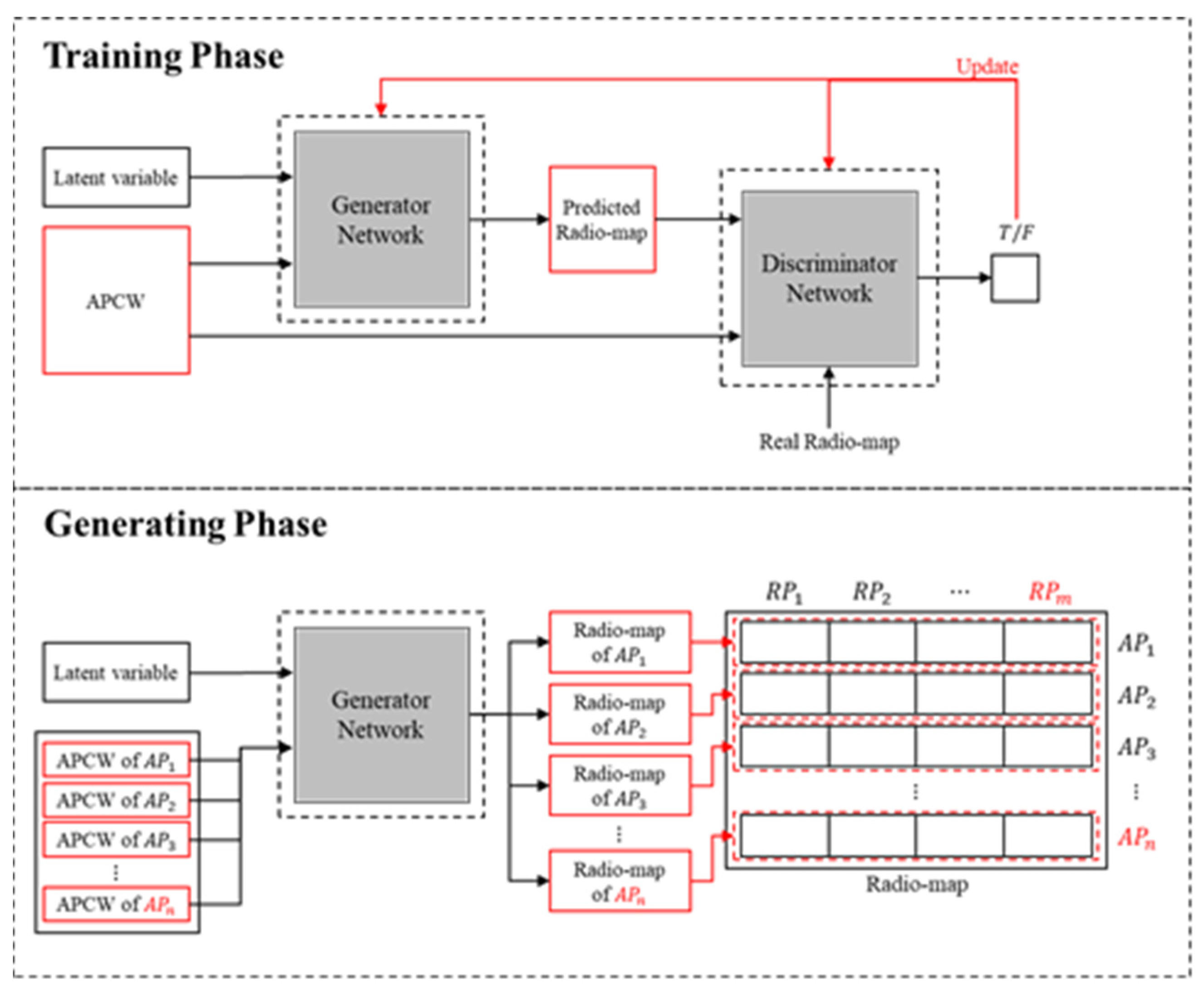 Sensors 21 06107 g003 550