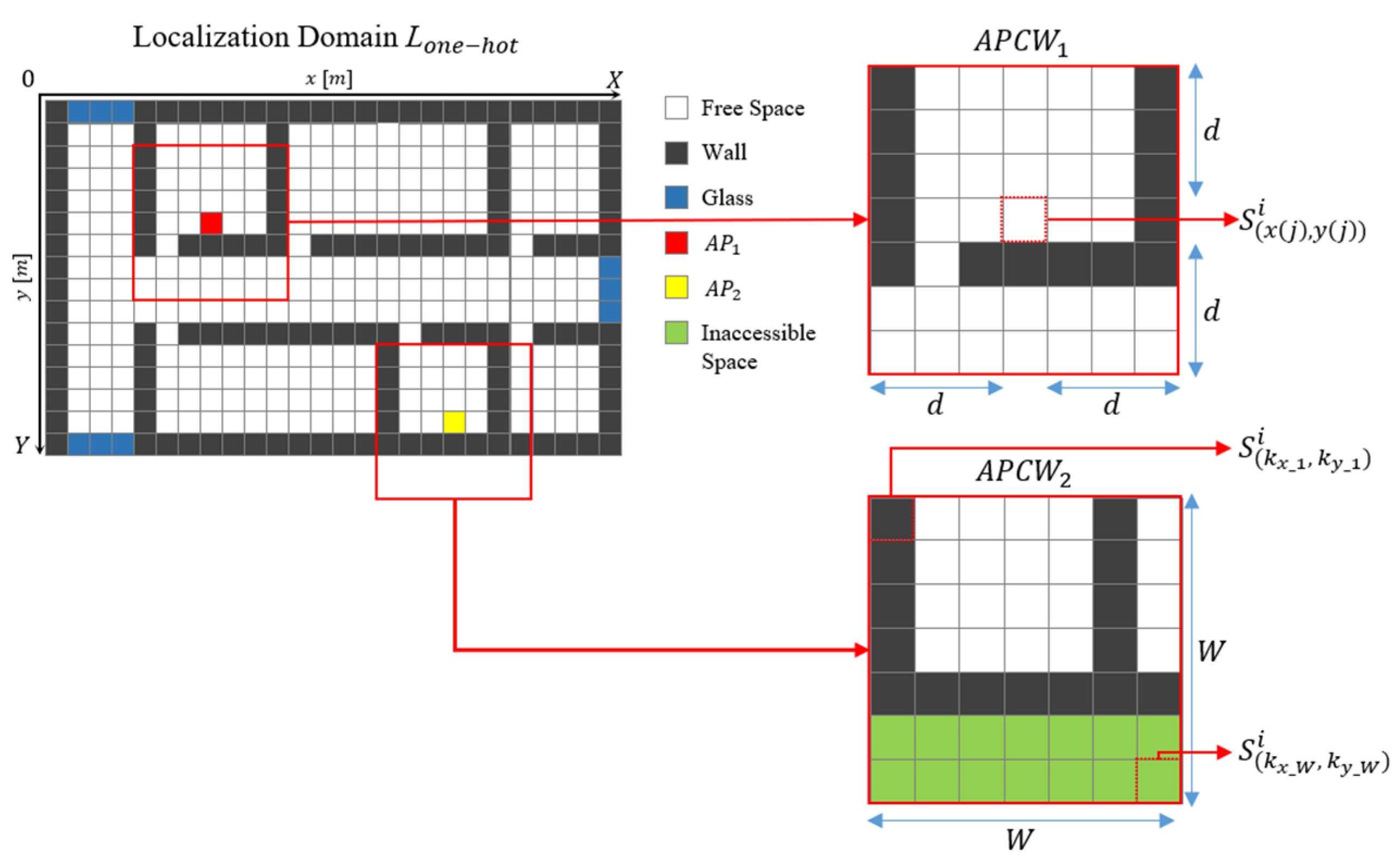 Sensors 21 06107 g005 550