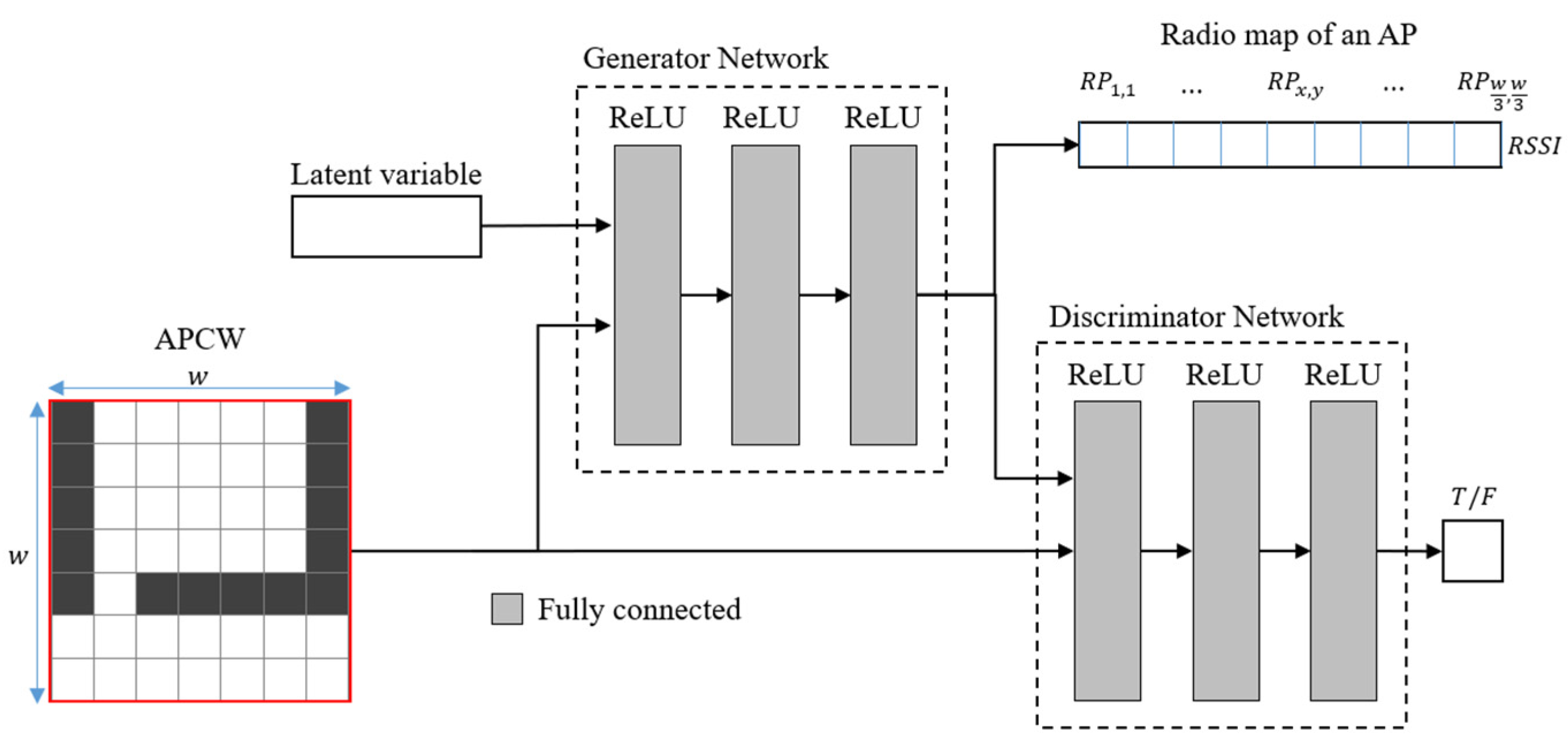 Sensors 21 06107 g006 550