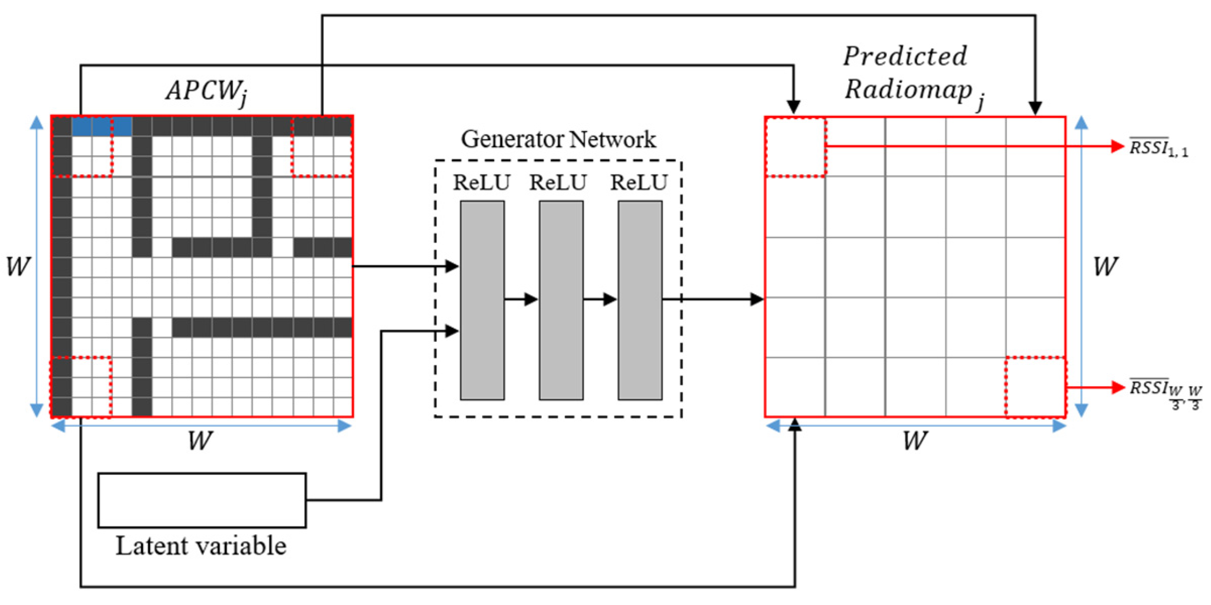 Sensors 21 06107 g007 550