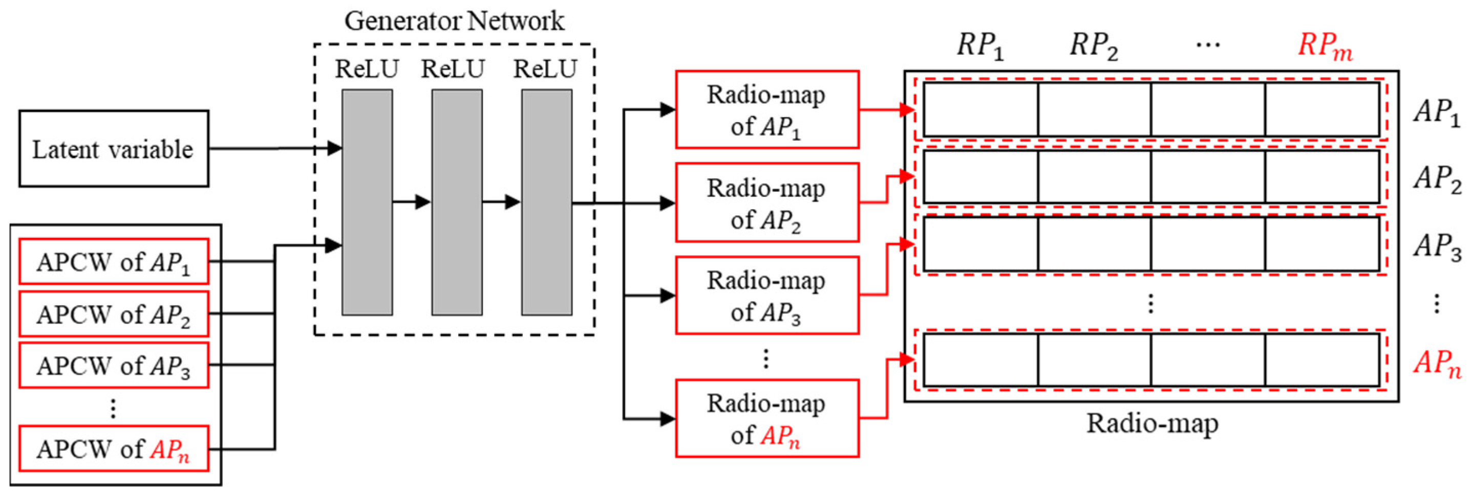 Sensors 21 06107 g008 550