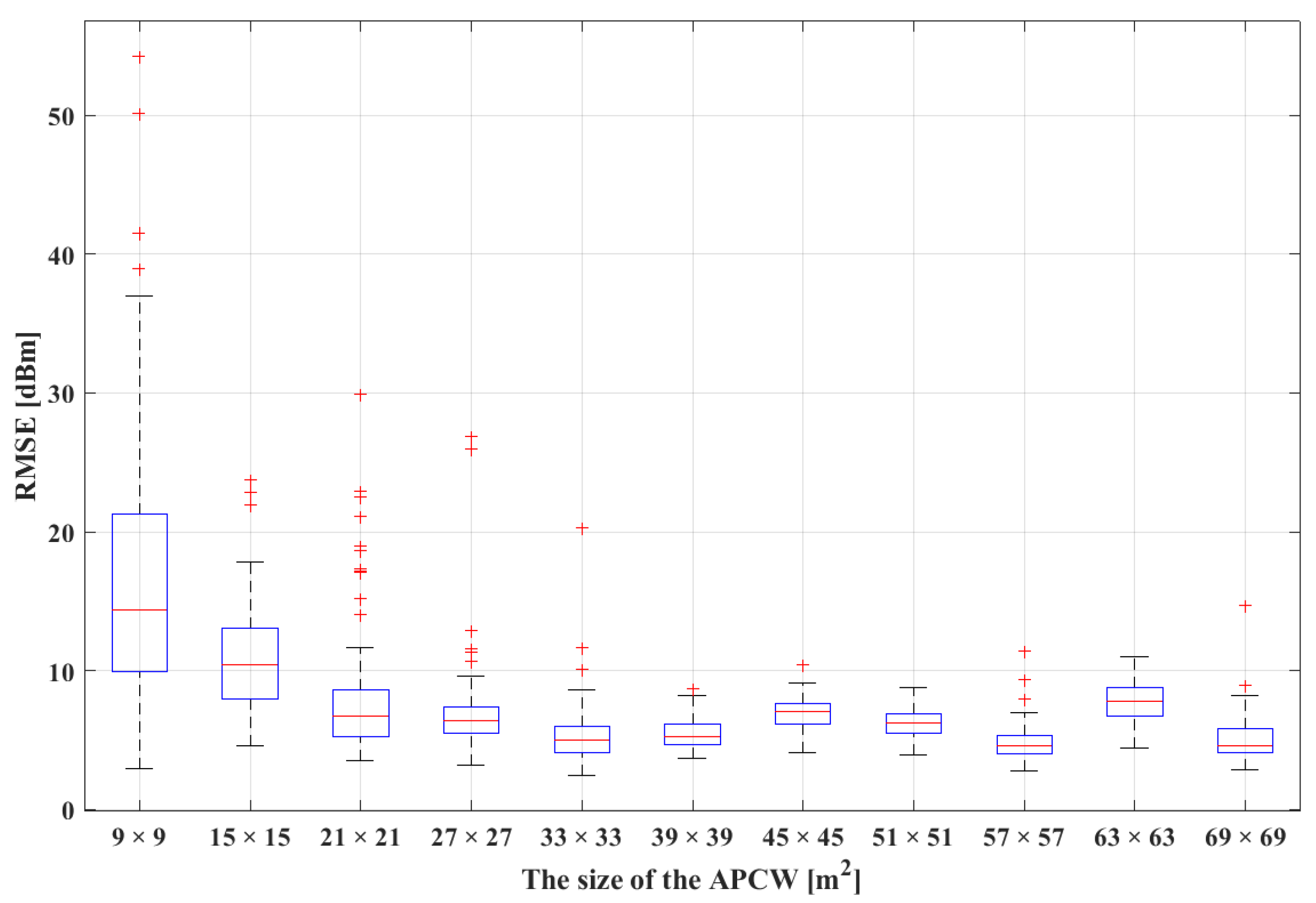Sensors 21 06107 g011 550