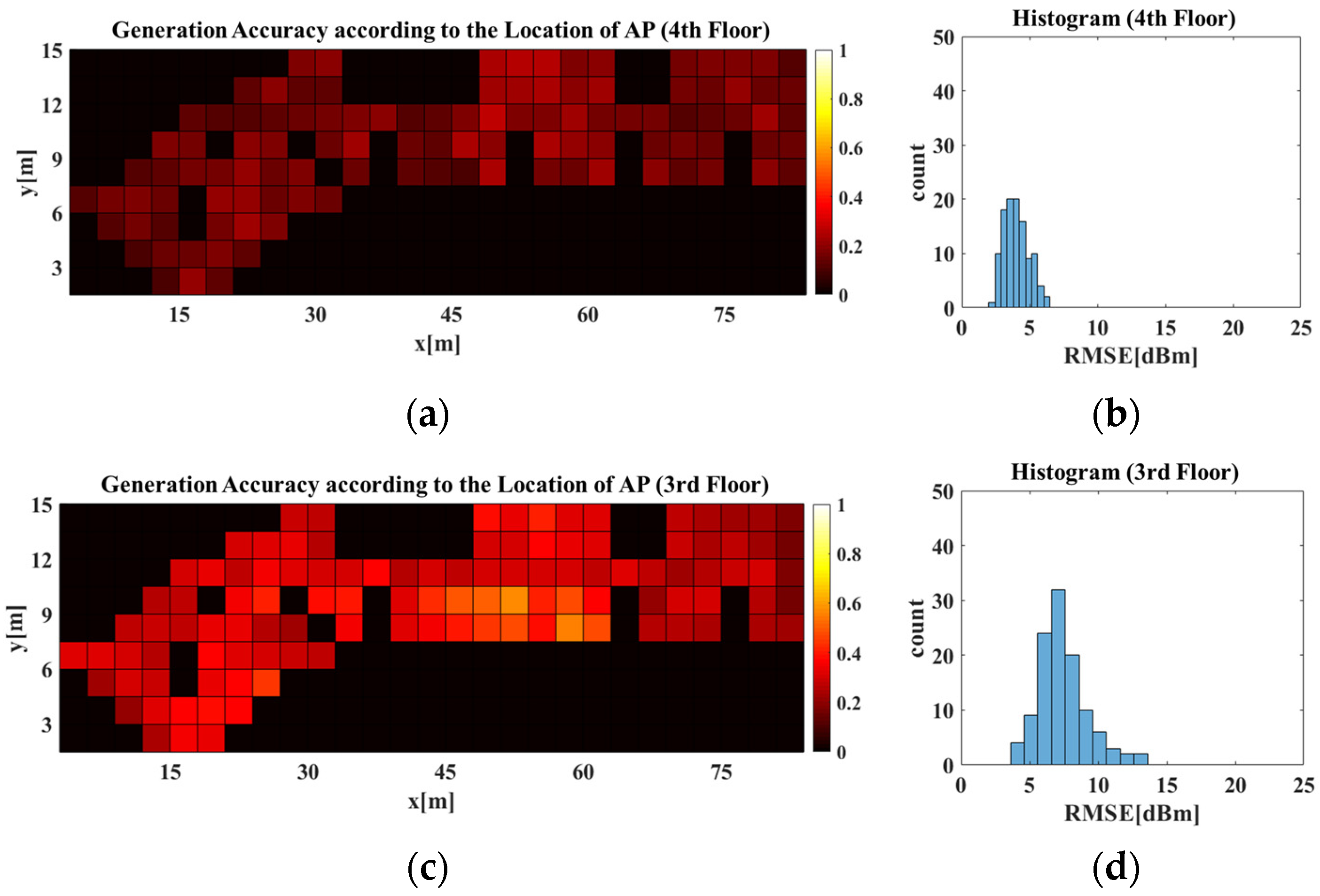 Sensors 21 06107 g014 550