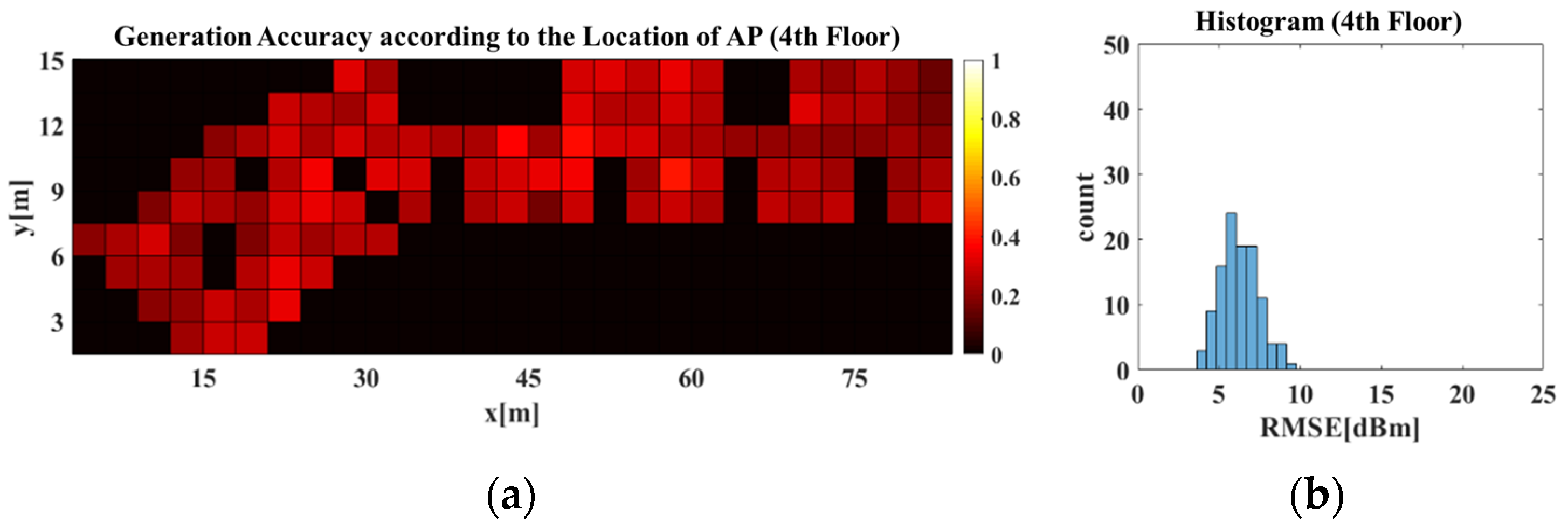 Sensors 21 06107 g015a 550