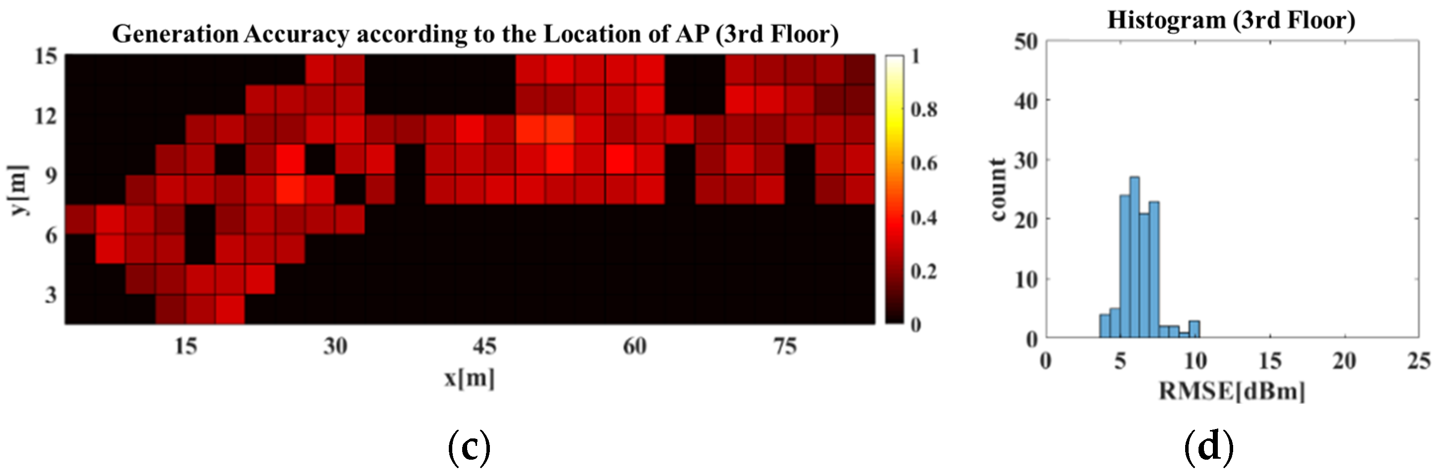 Sensors 21 06107 g015b 550