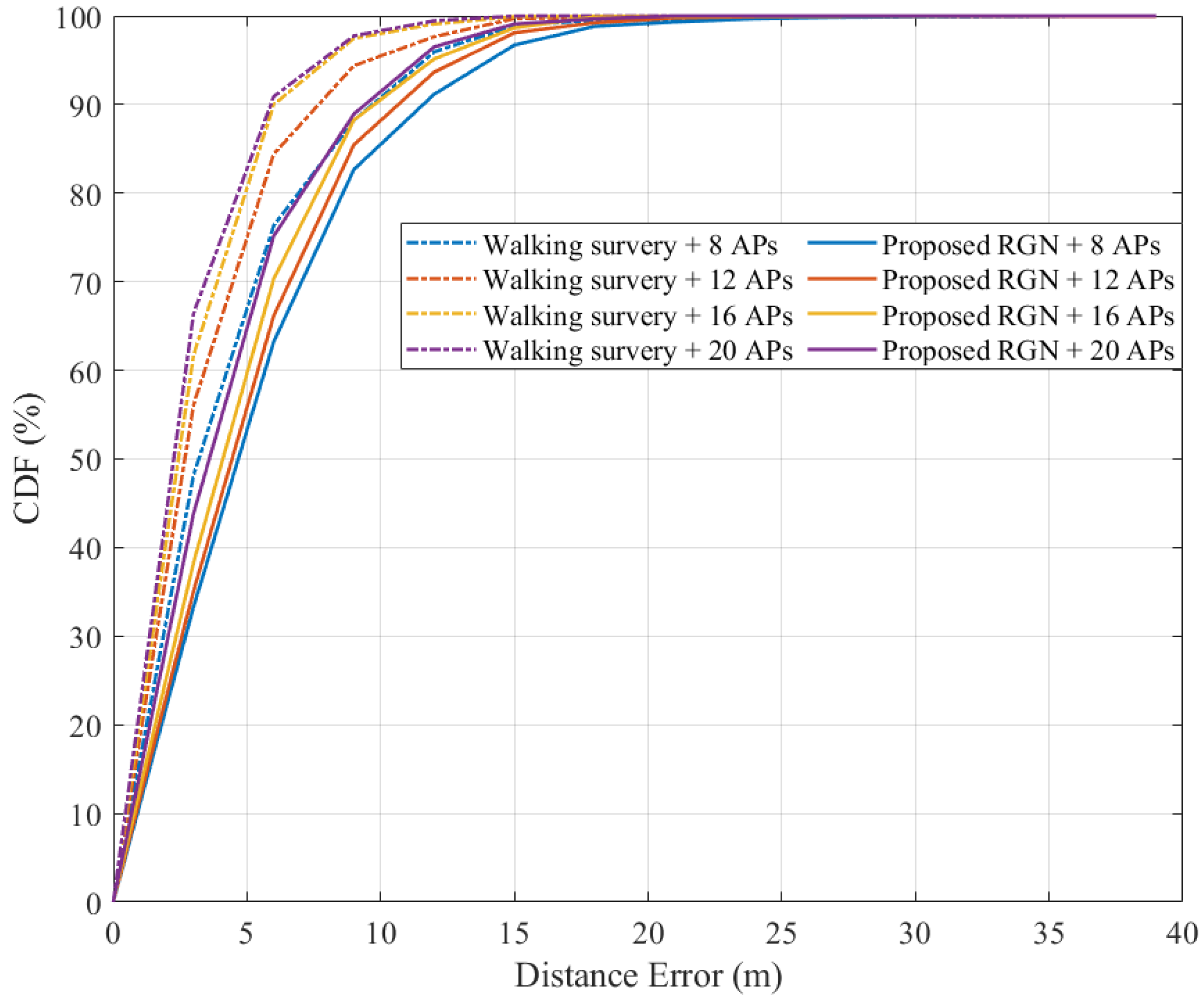 Sensors 21 06107 g017 550