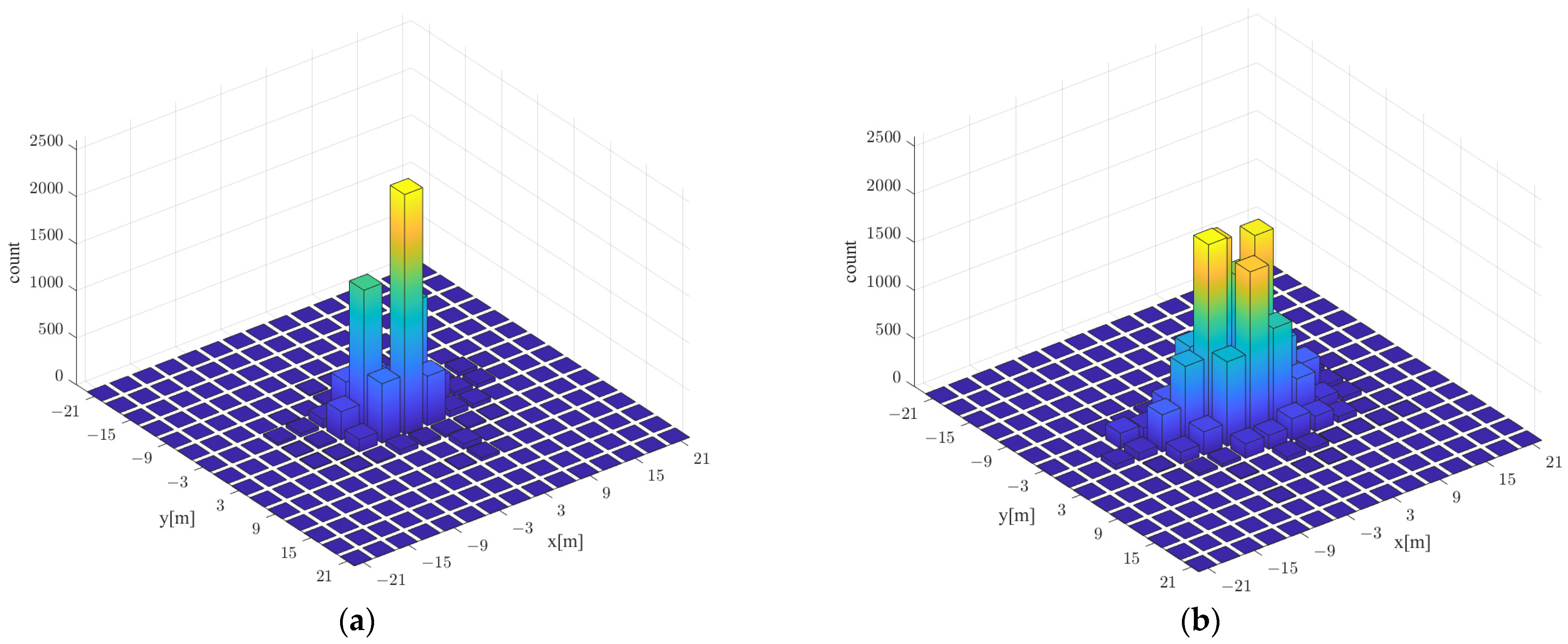 Sensors 21 06107 g018 550