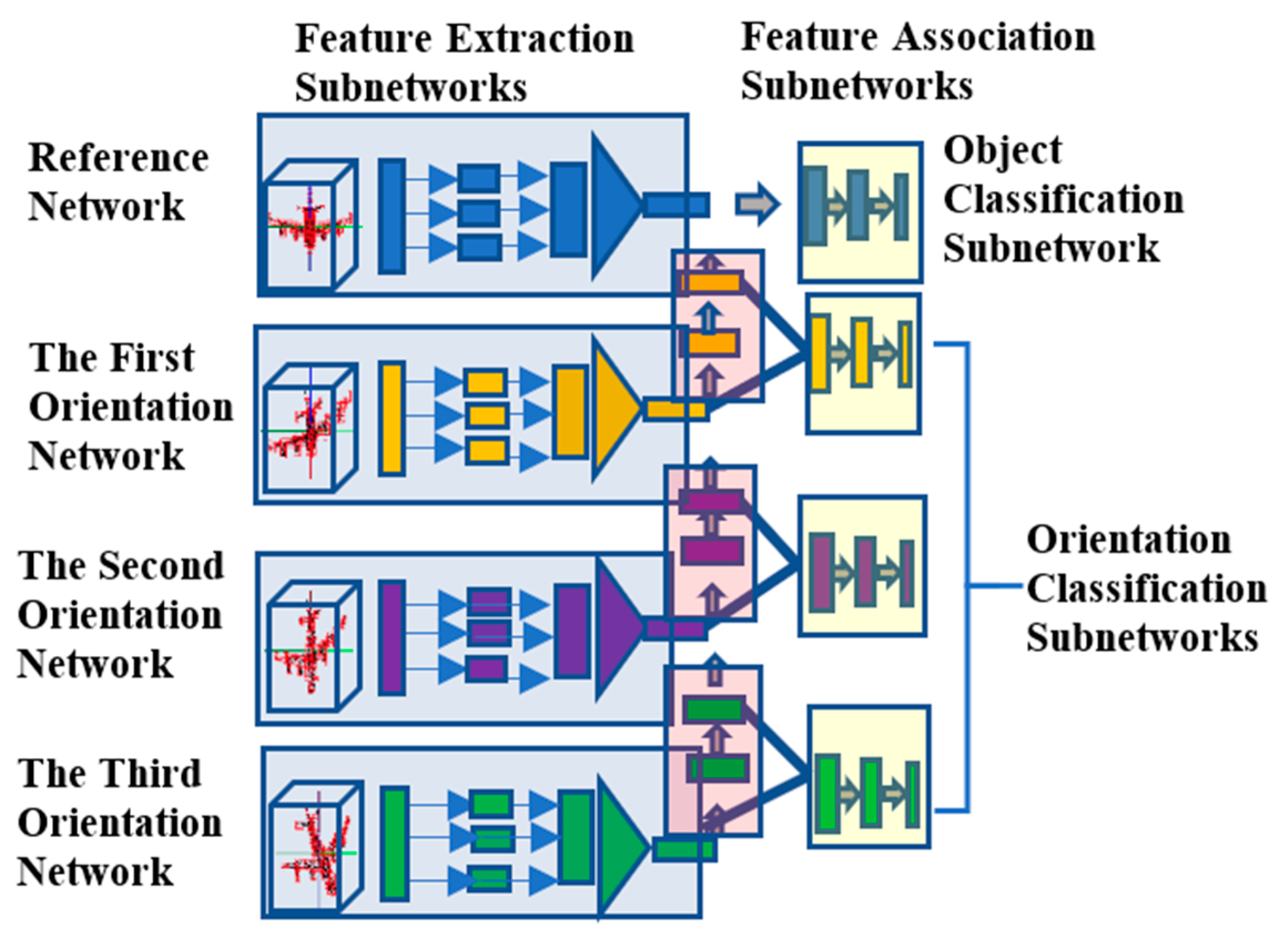 Sensors 21 06108 g002 550