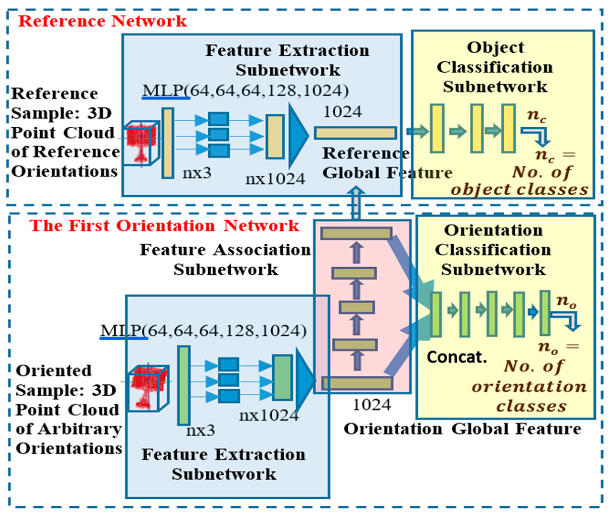 Sensors 21 06108 g003 550