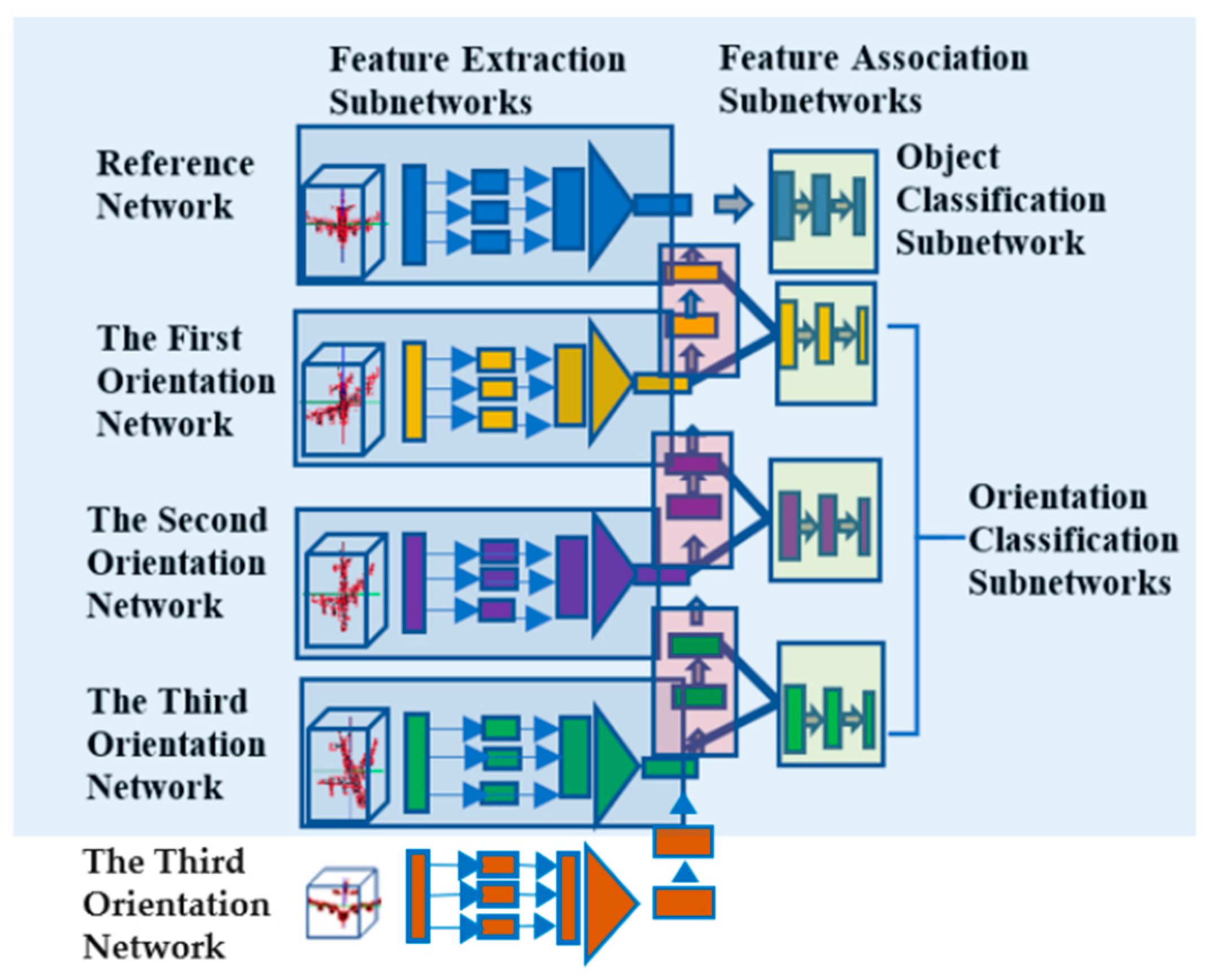 Sensors 21 06108 g009 550