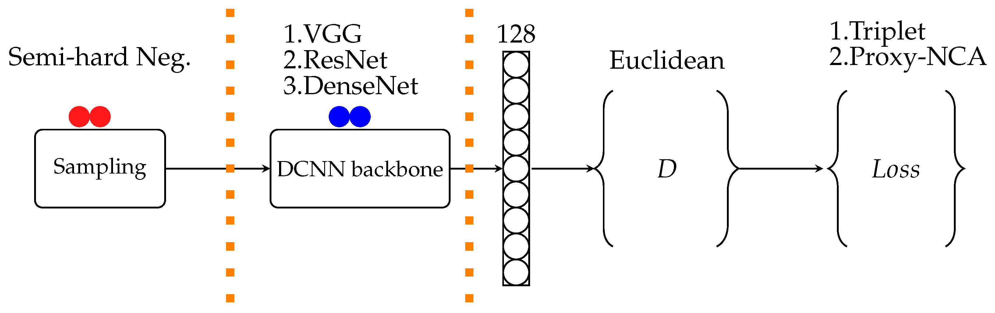 Sensors 21 06109 g002 550