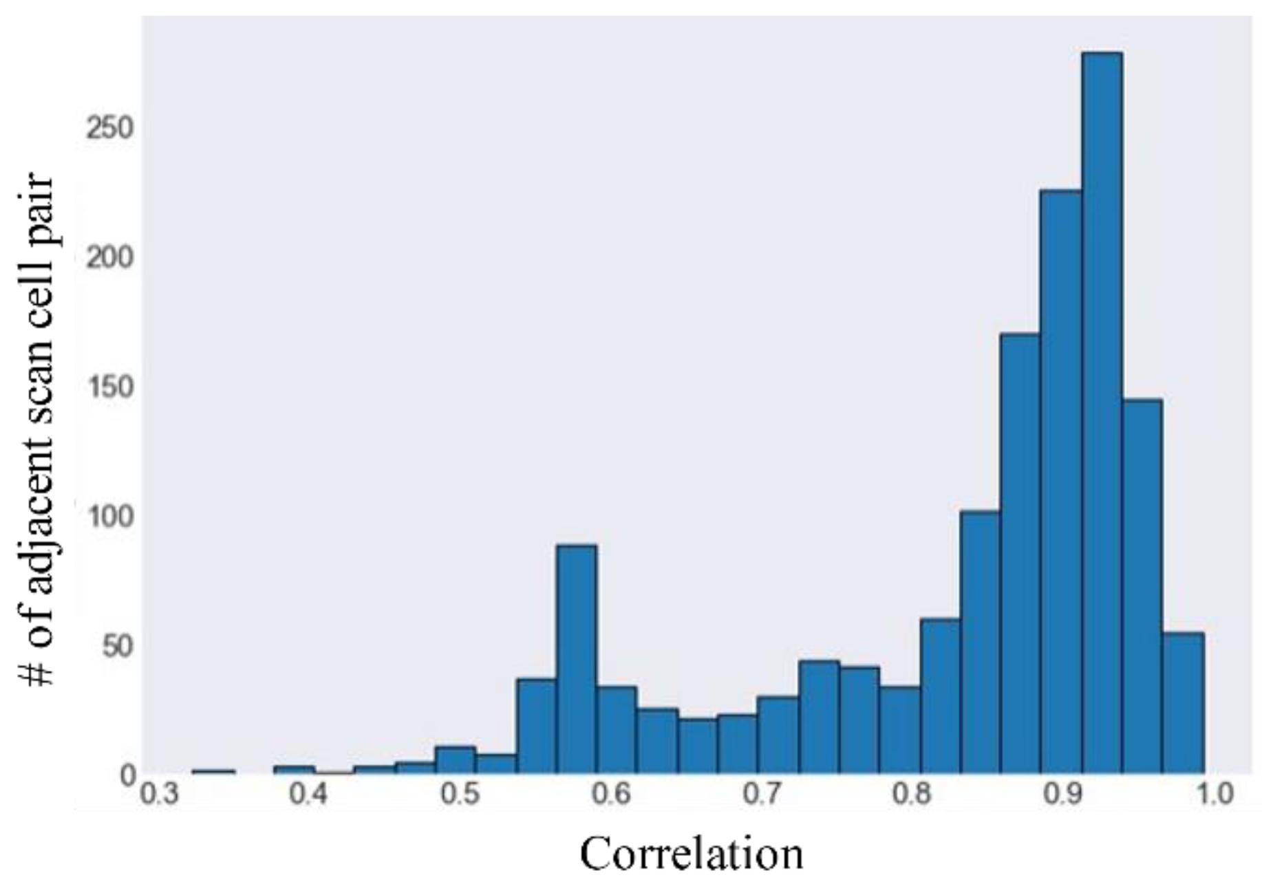 Sensors 21 06111 g002 550