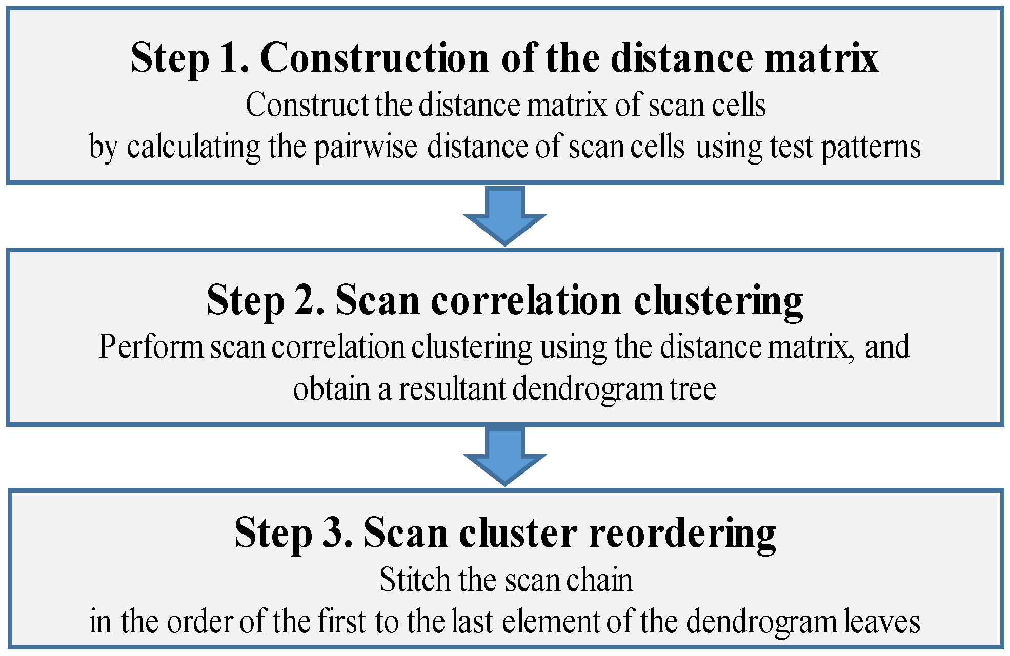 Sensors 21 06111 g004 550