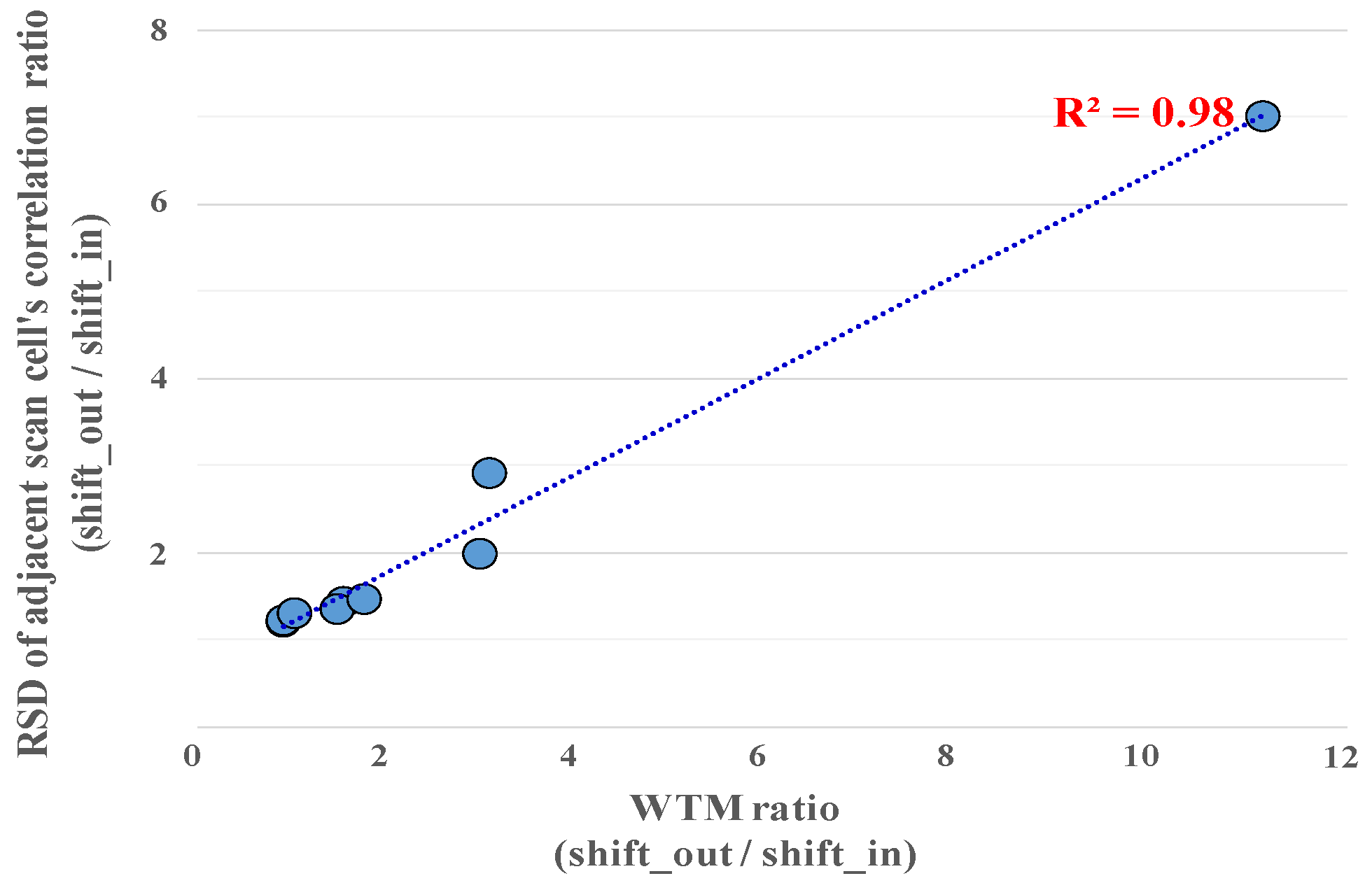 Sensors 21 06111 g006 550