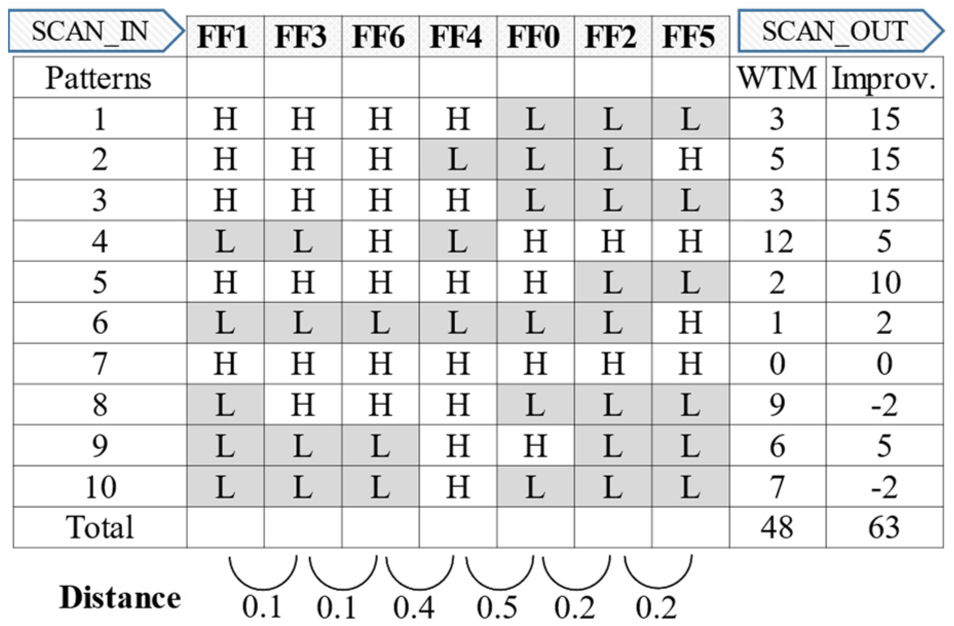 Sensors 21 06111 g010 550