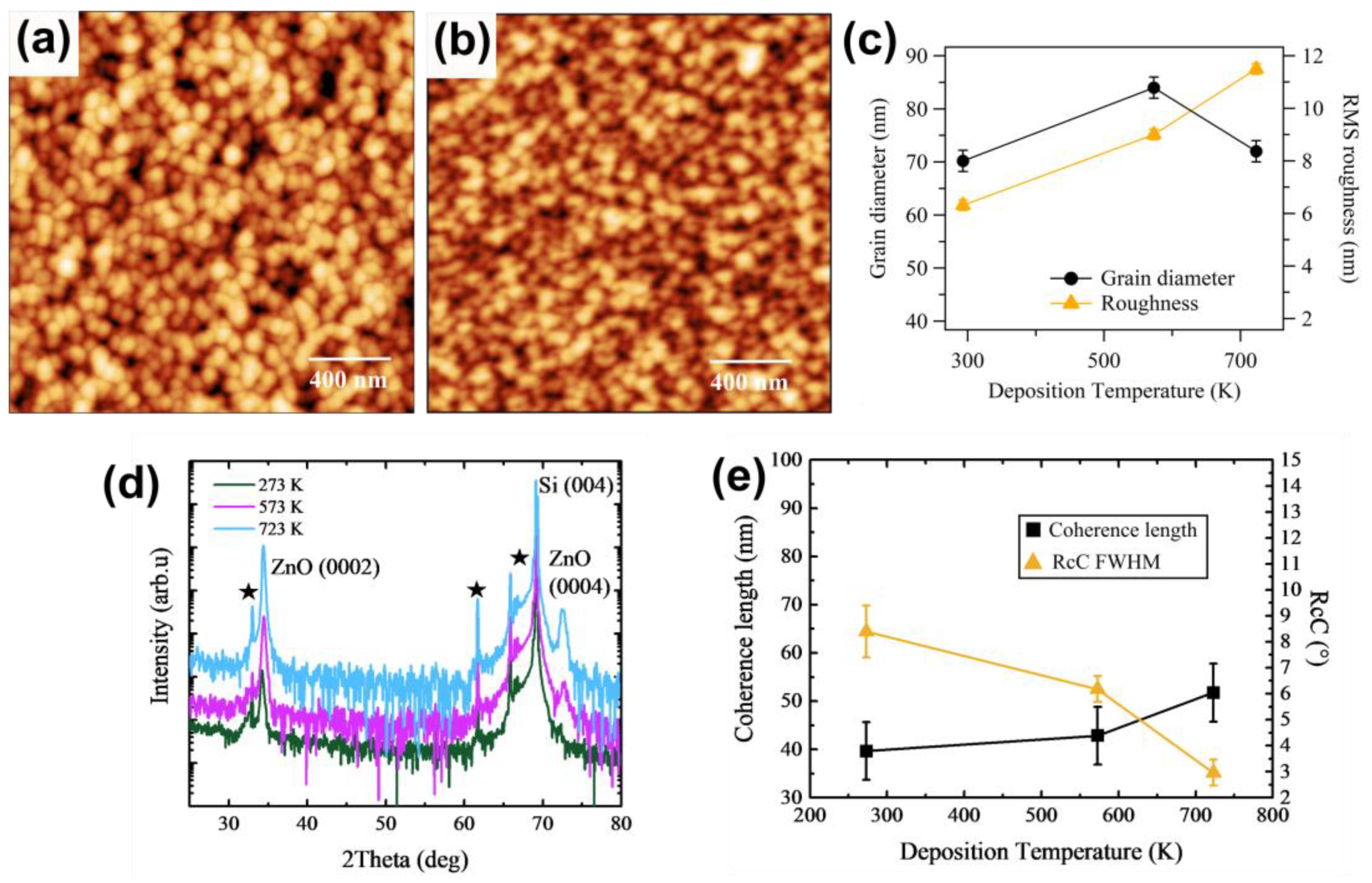 Sensors 21 06114 g002 550