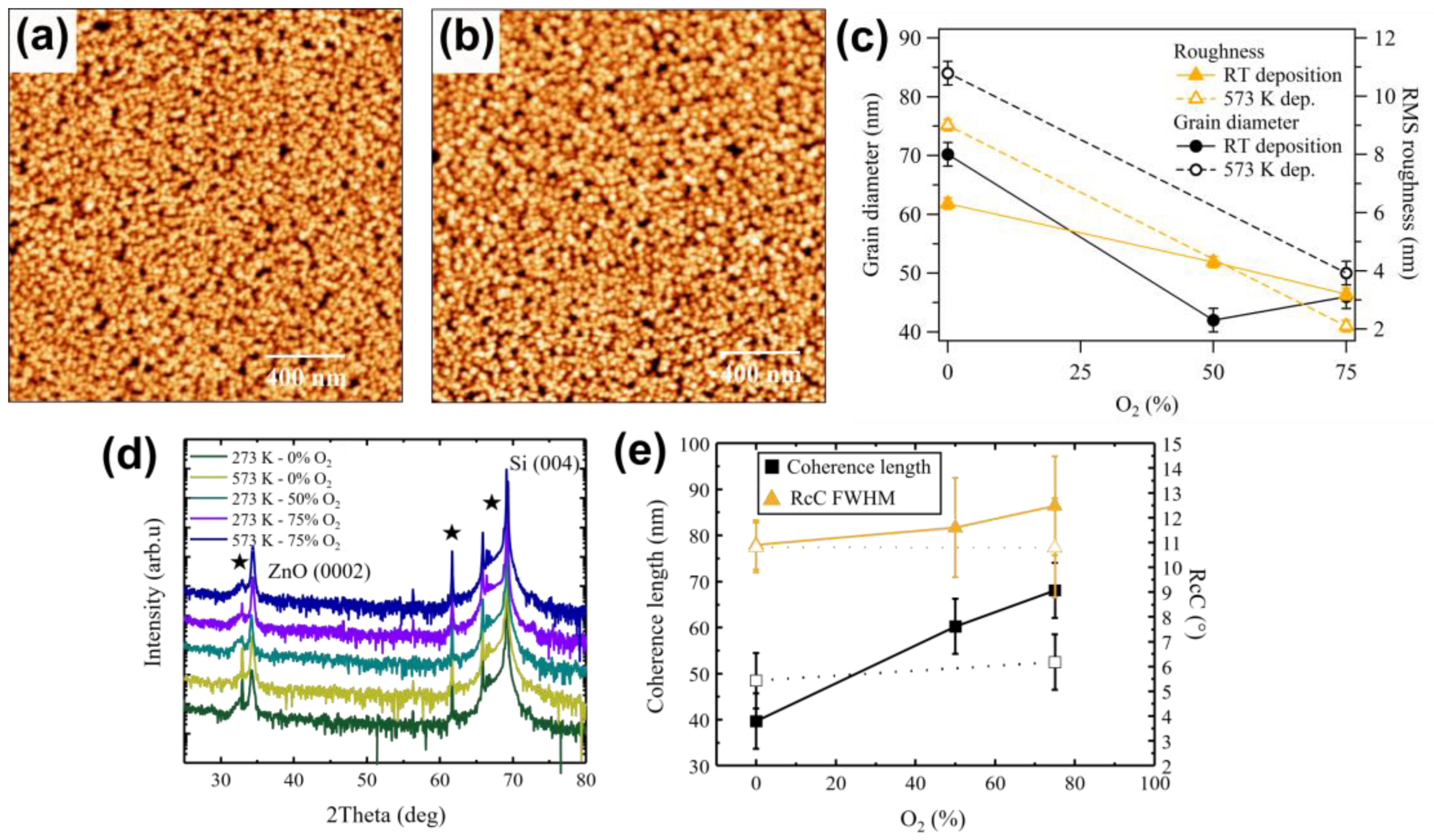 Sensors 21 06114 g003 550