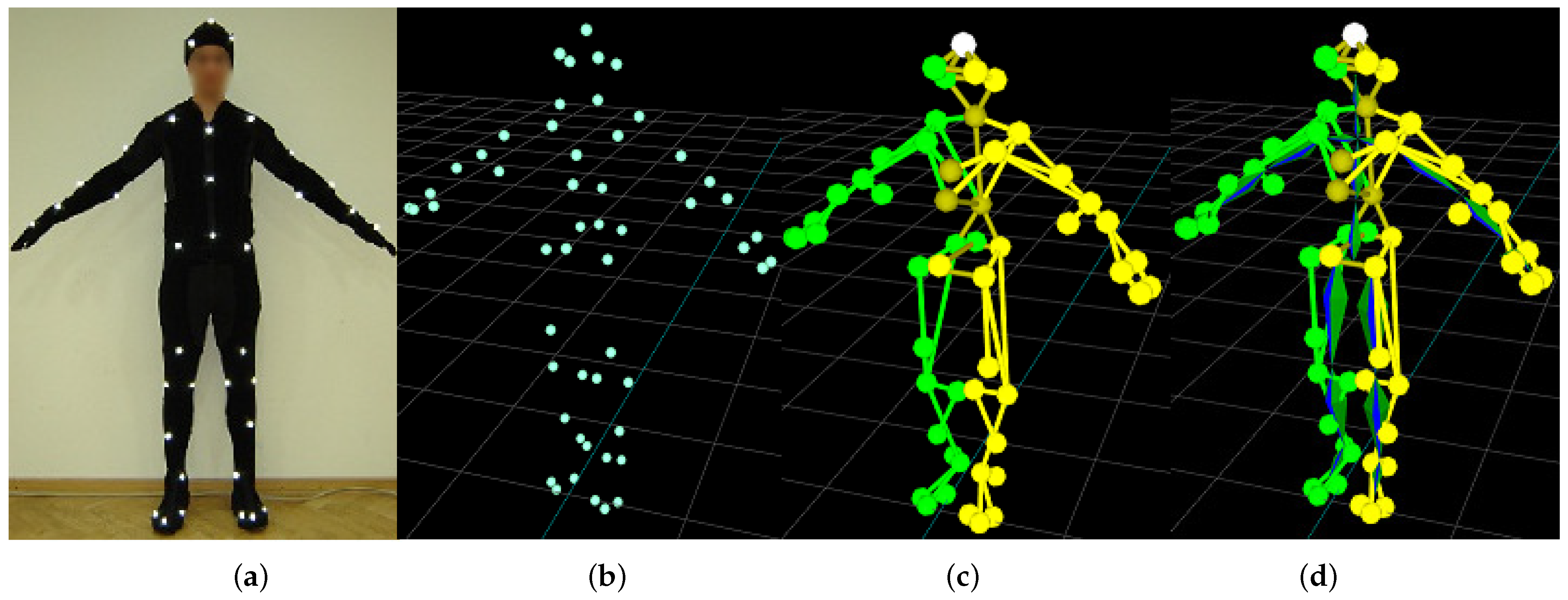 Технология захвата. Маркерная система Motion capture. Захват движения Motion capture. Motion capture мультипликация. Технология захвата движения Motion capture витуберы.