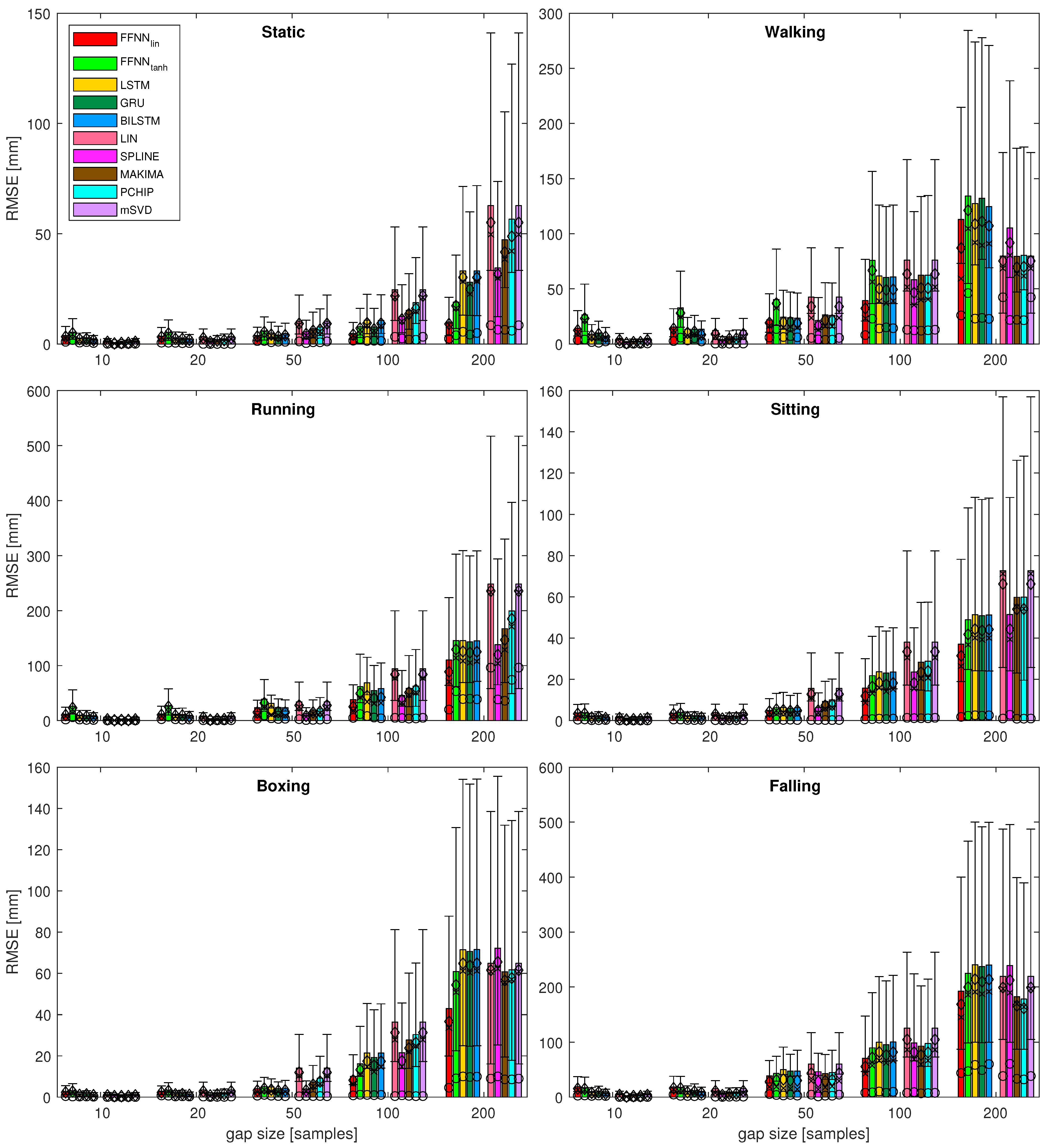 Sensors 21 06115 g007