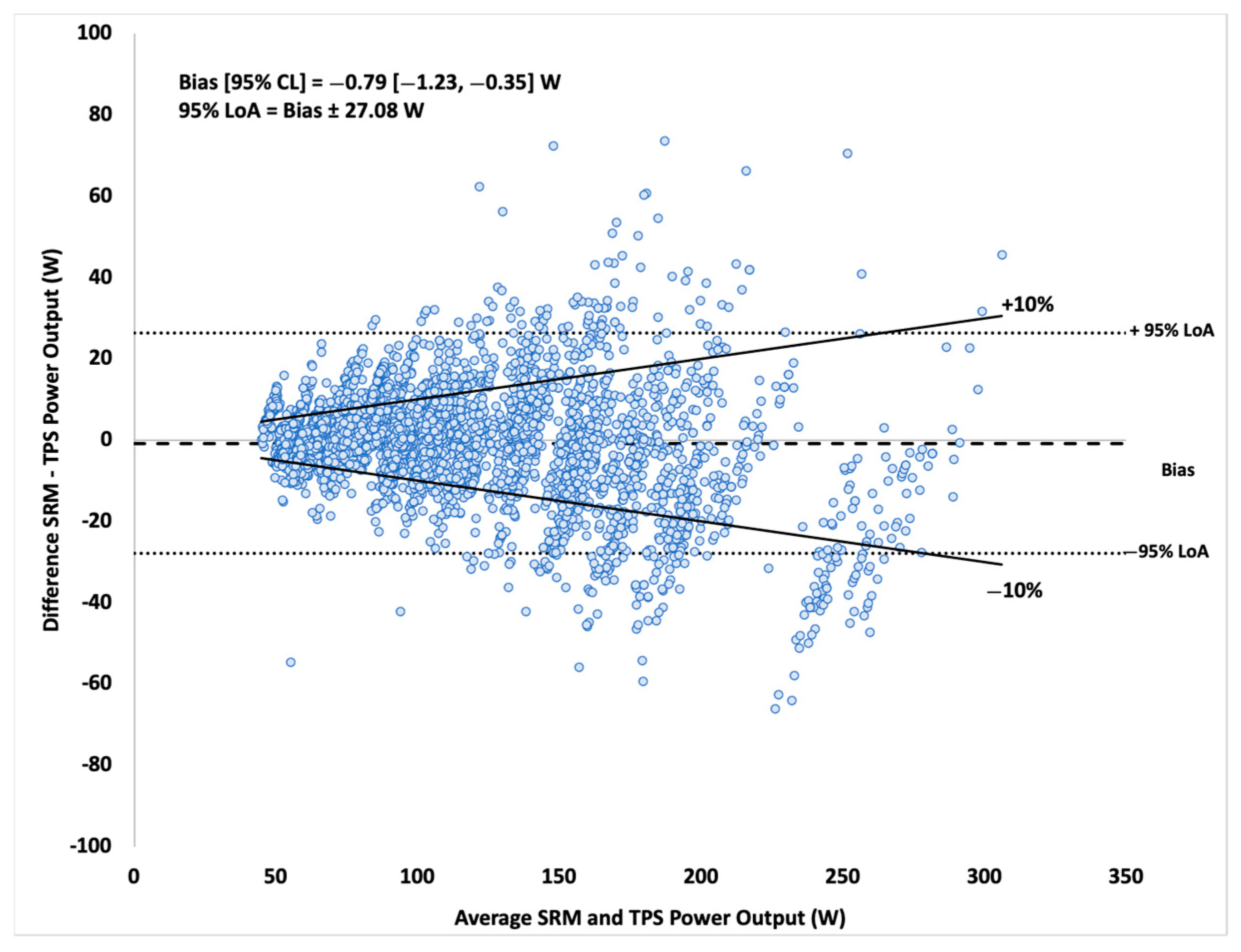 Sensors 21 06117 g003 Sensors 21 06117 g003