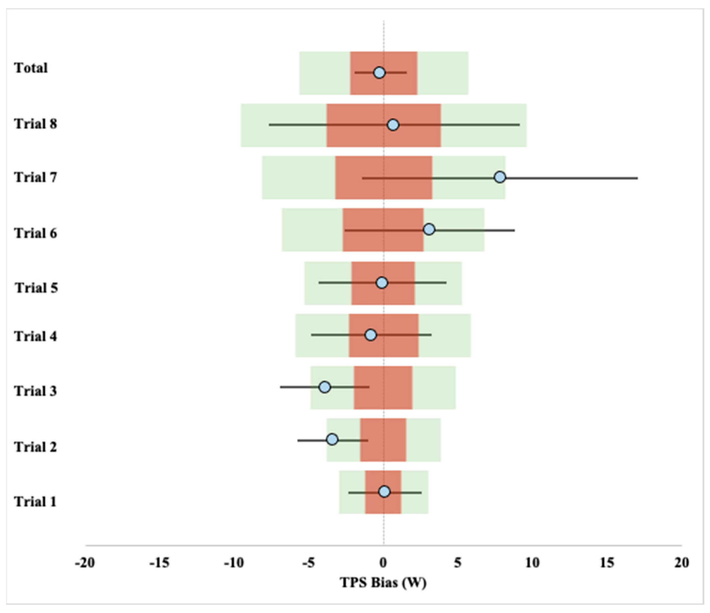 Sensors 21 06117 g004 Sensors 21 06117 g004