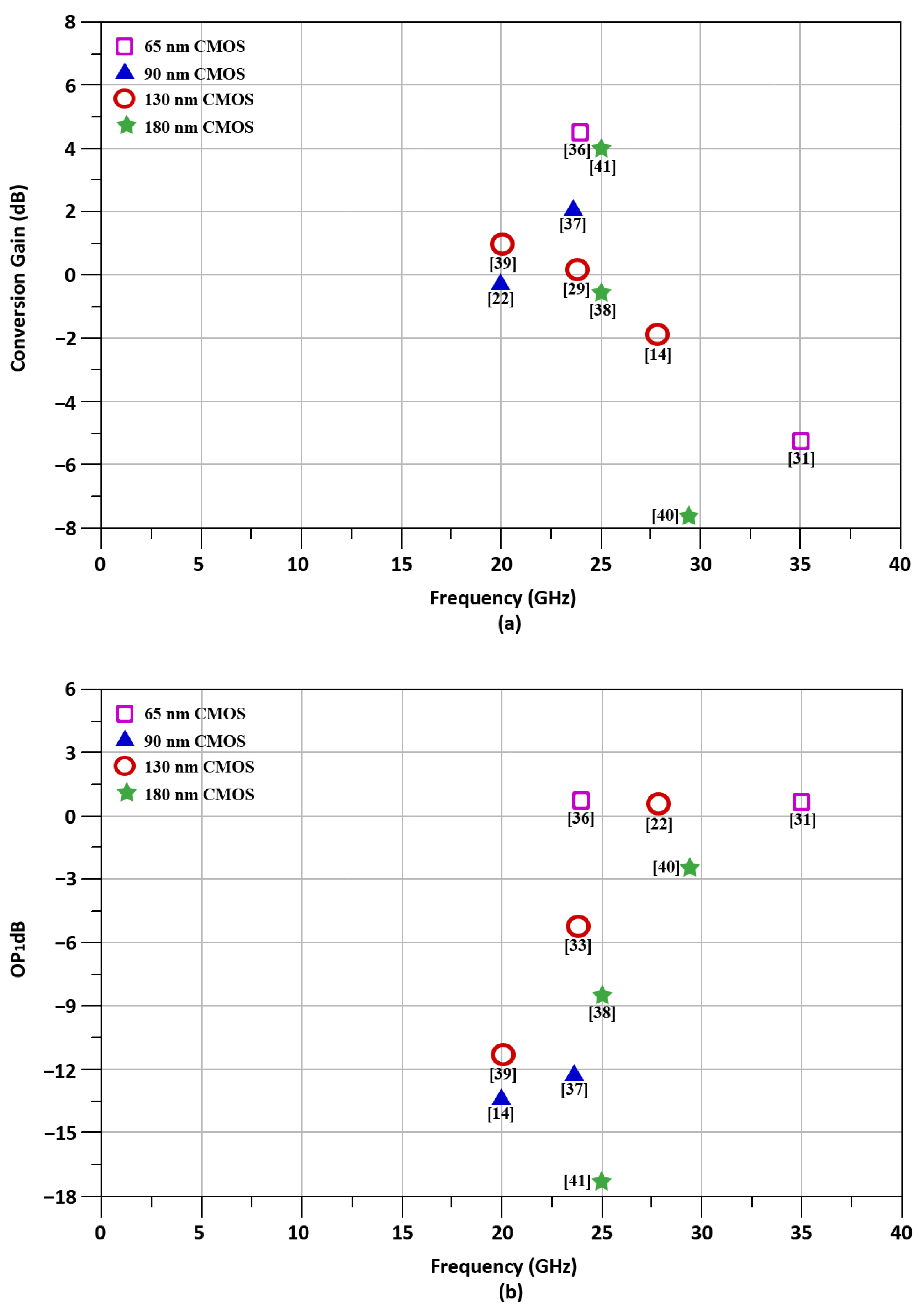 Sensors 21 06118 g003 550