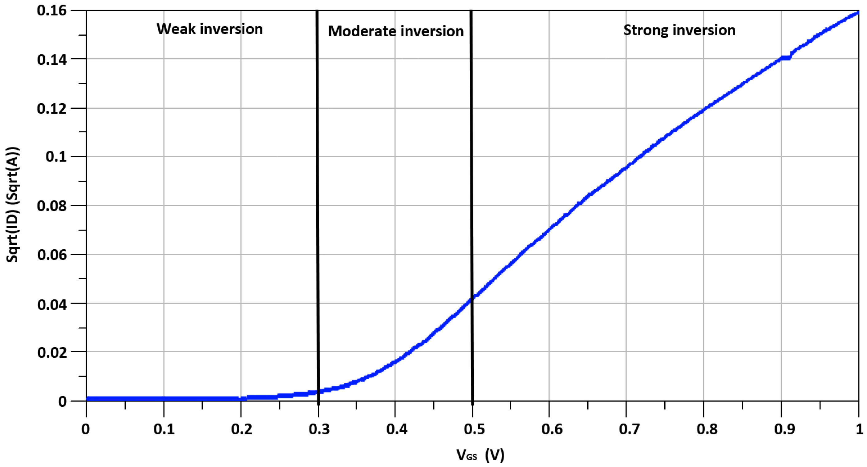 Sensors 21 06118 g007 550